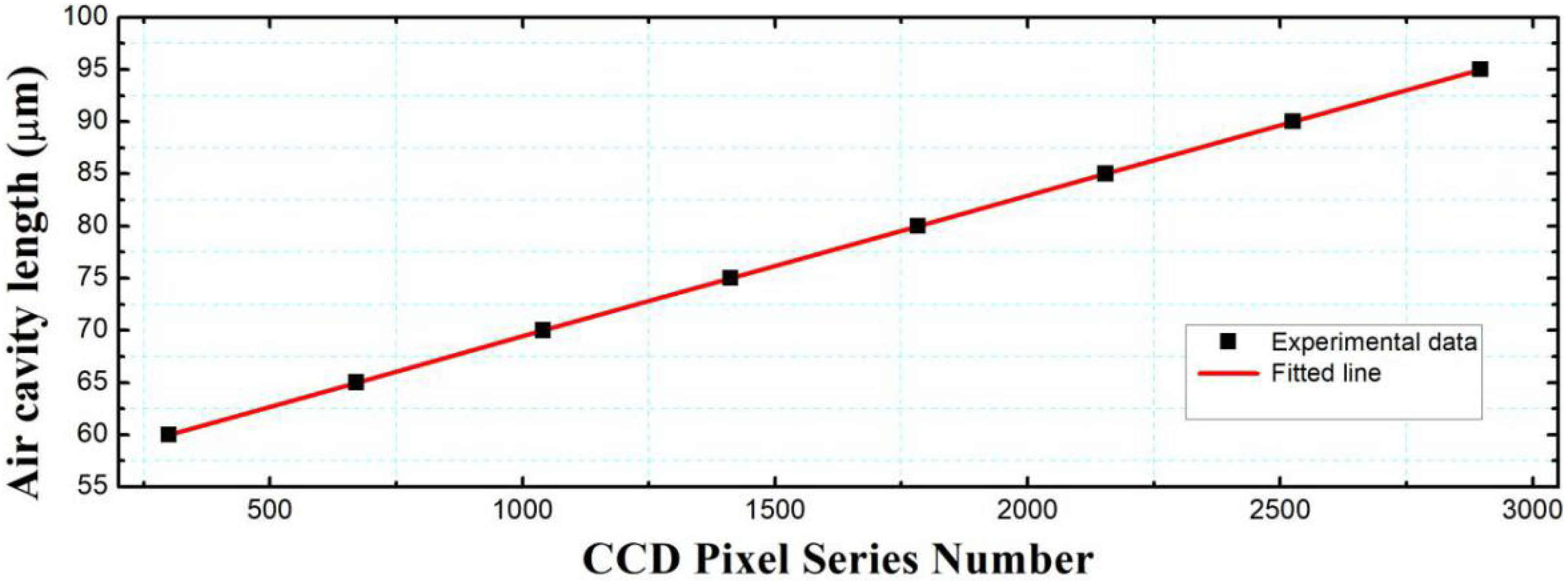 Sensors 19 01628 g006 Sensors 19 01628 g006