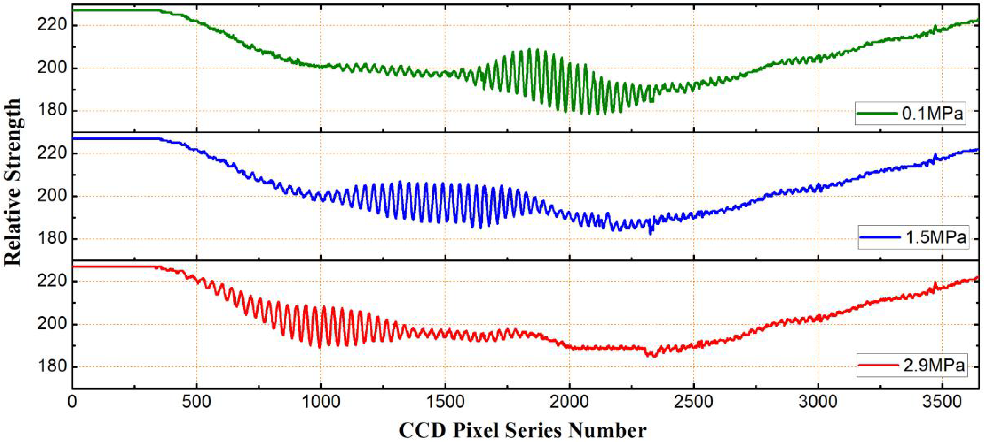 Sensors 19 01628 g008 Sensors 19 01628 g008