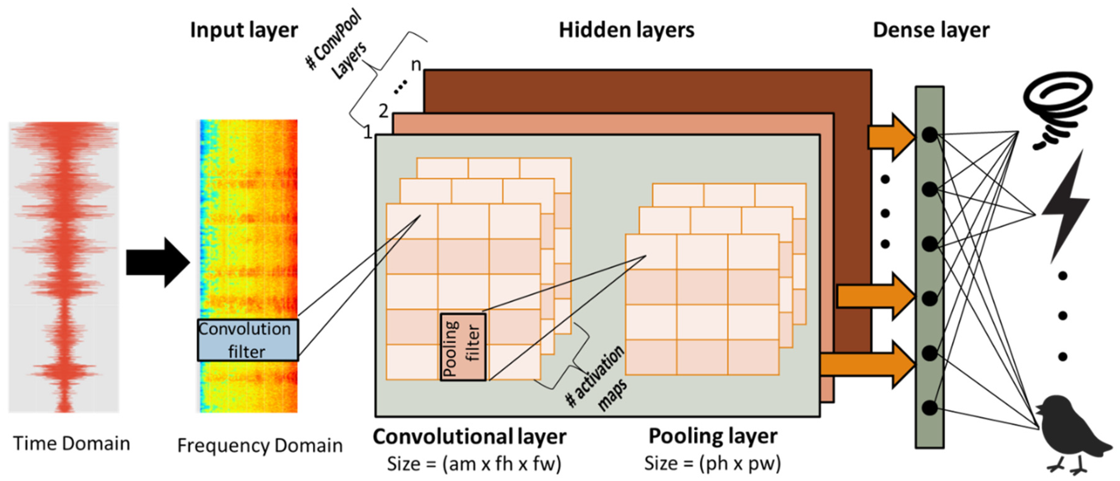 Sensors 19 01629 g002