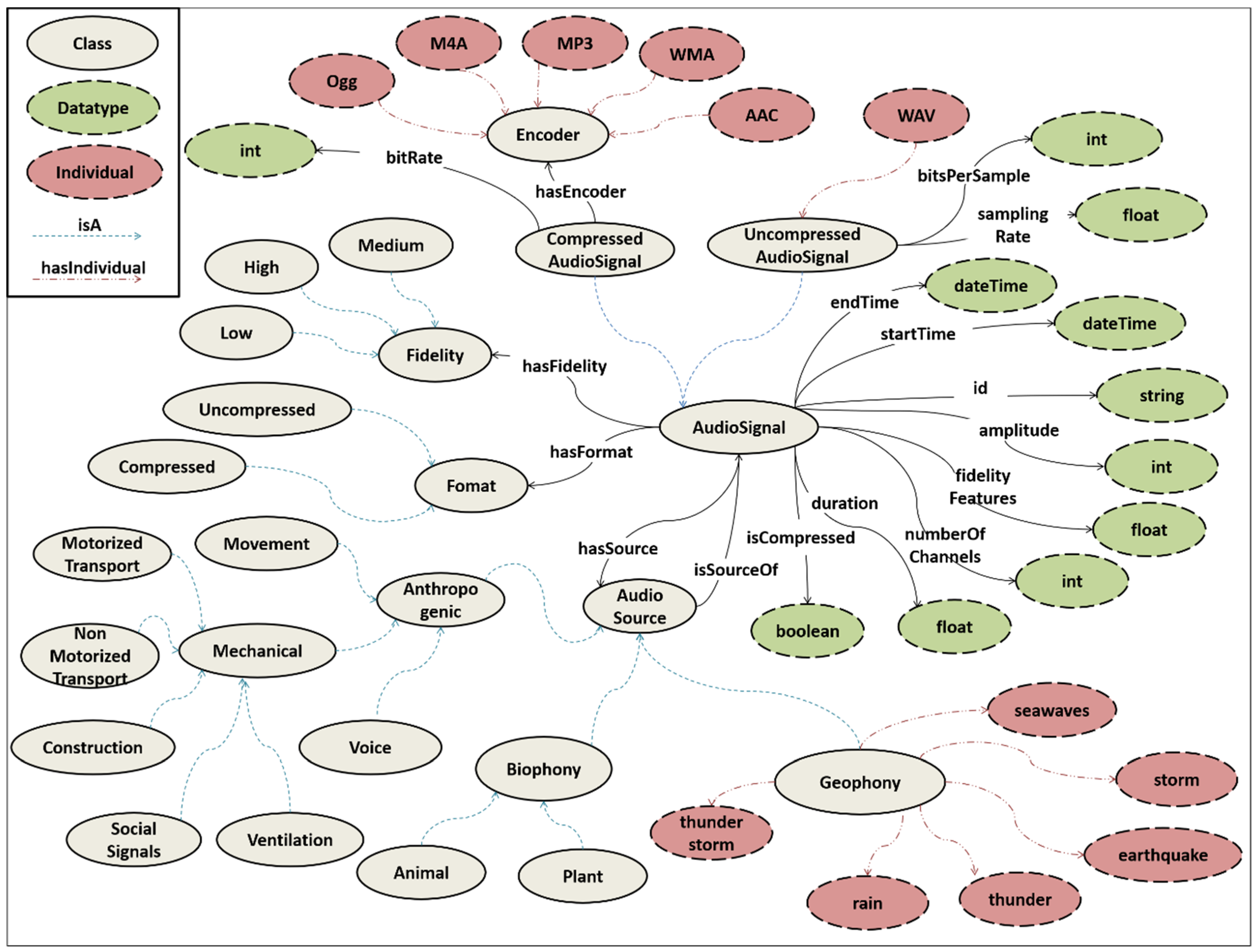 Sensors 19 01629 g006