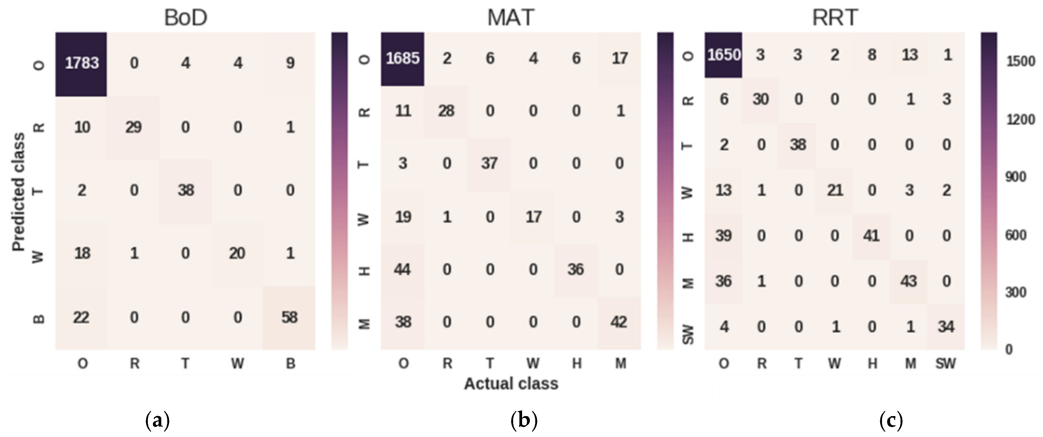 Sensors 19 01629 g010