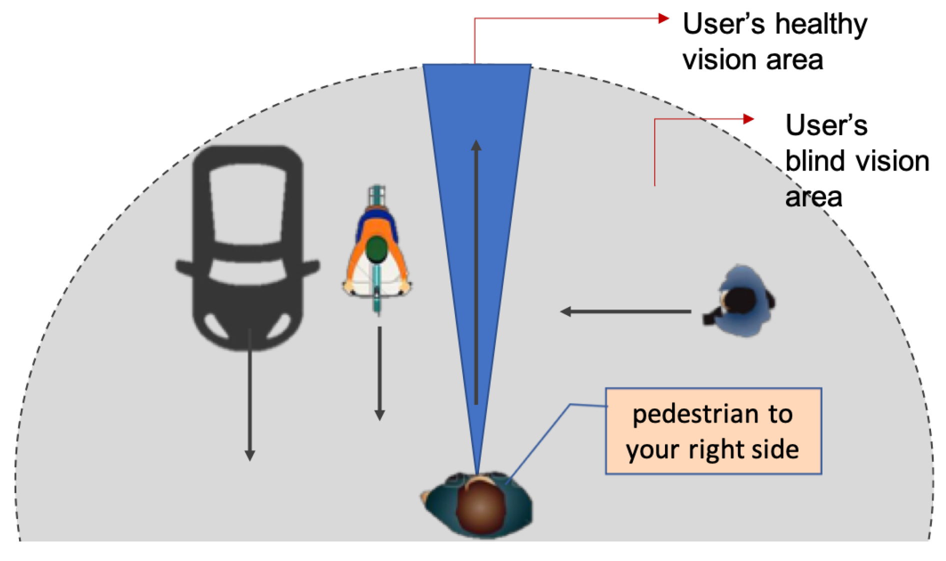 Sensors | Free Full-Text | A Smart Context-Aware Hazard Attention System to Help People with Peripheral Vision Loss | HTML Sensors | Free Full-Text | A Smart Context-Aware Hazard Attention System to Help People with Peripheral Vision Loss | HTML