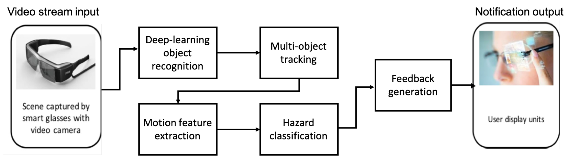 Sensors 19 01630 g006