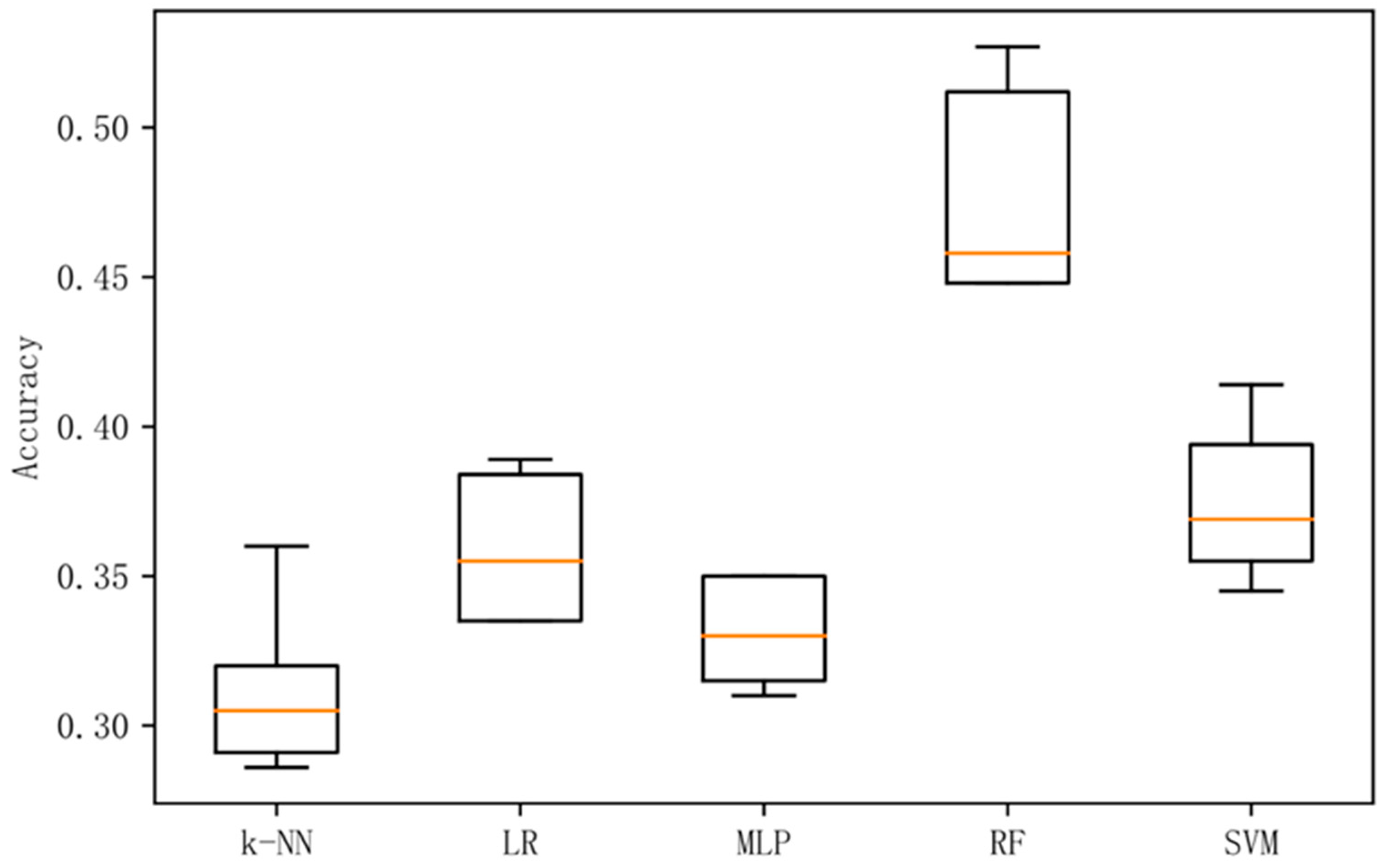 Sensors | Free Full-Text | A Feature Extraction Method Based on ...