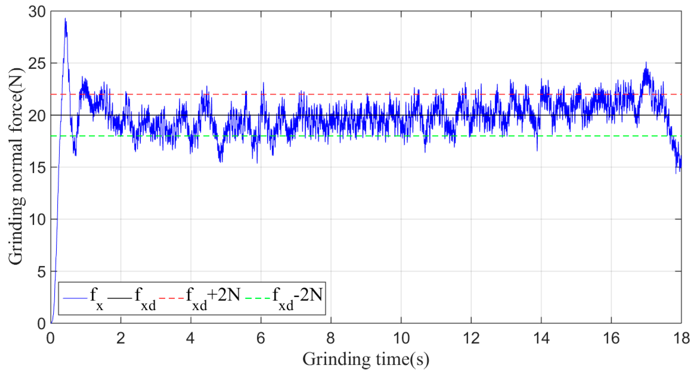 Sensors Free Full Text An Adaptive Sliding Mode Iterative Constant Force Control Method For Robotic Belt Grinding Based On A One Dimensional Force Sensor Html