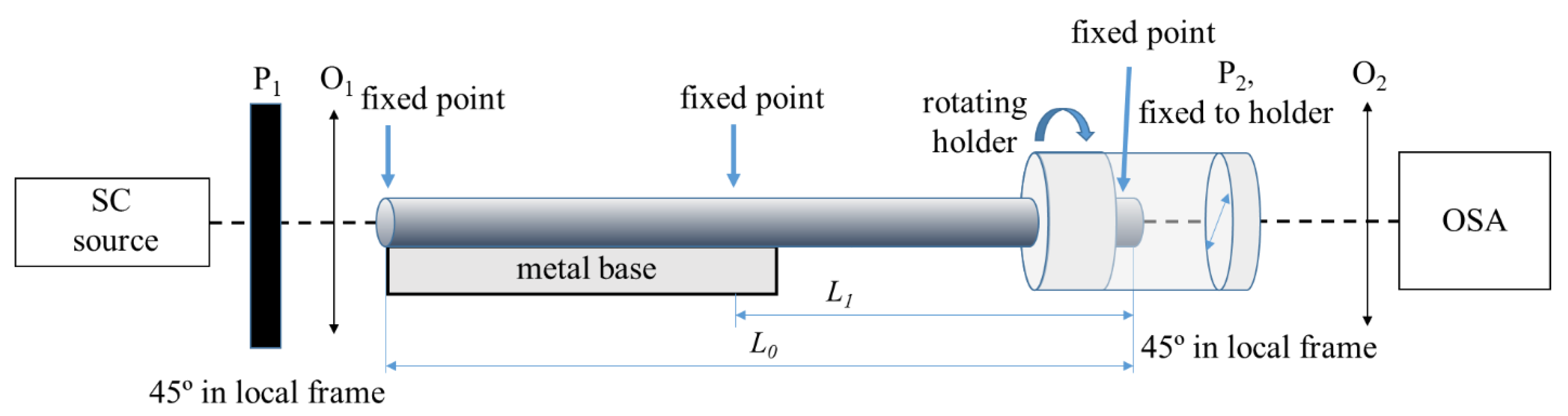Sensors 19 01639 g001