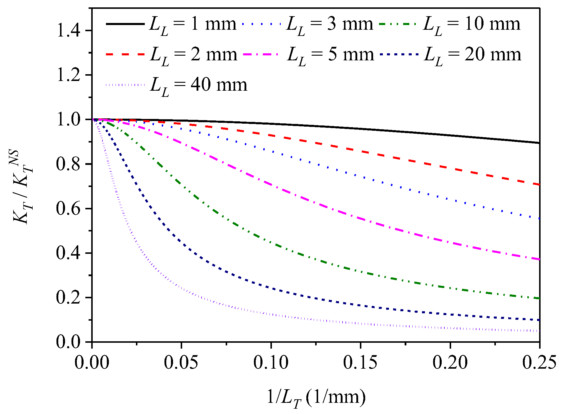 Sensors 19 01639 g003