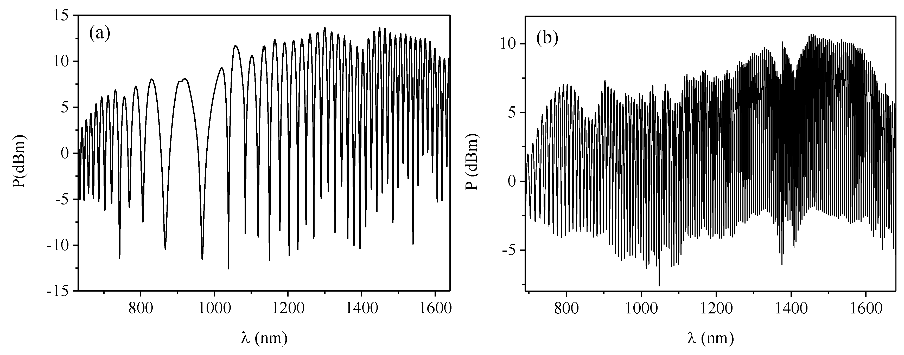 Sensors 19 01639 g006