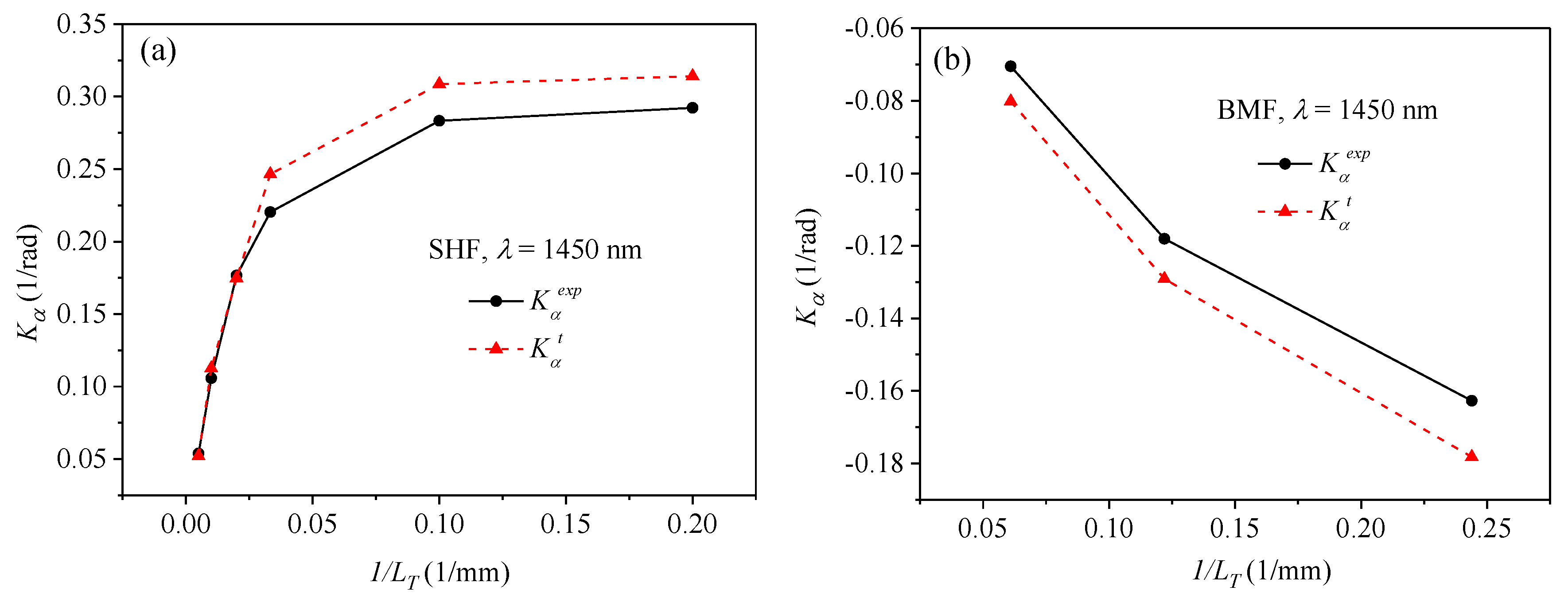 Sensors 19 01639 g010