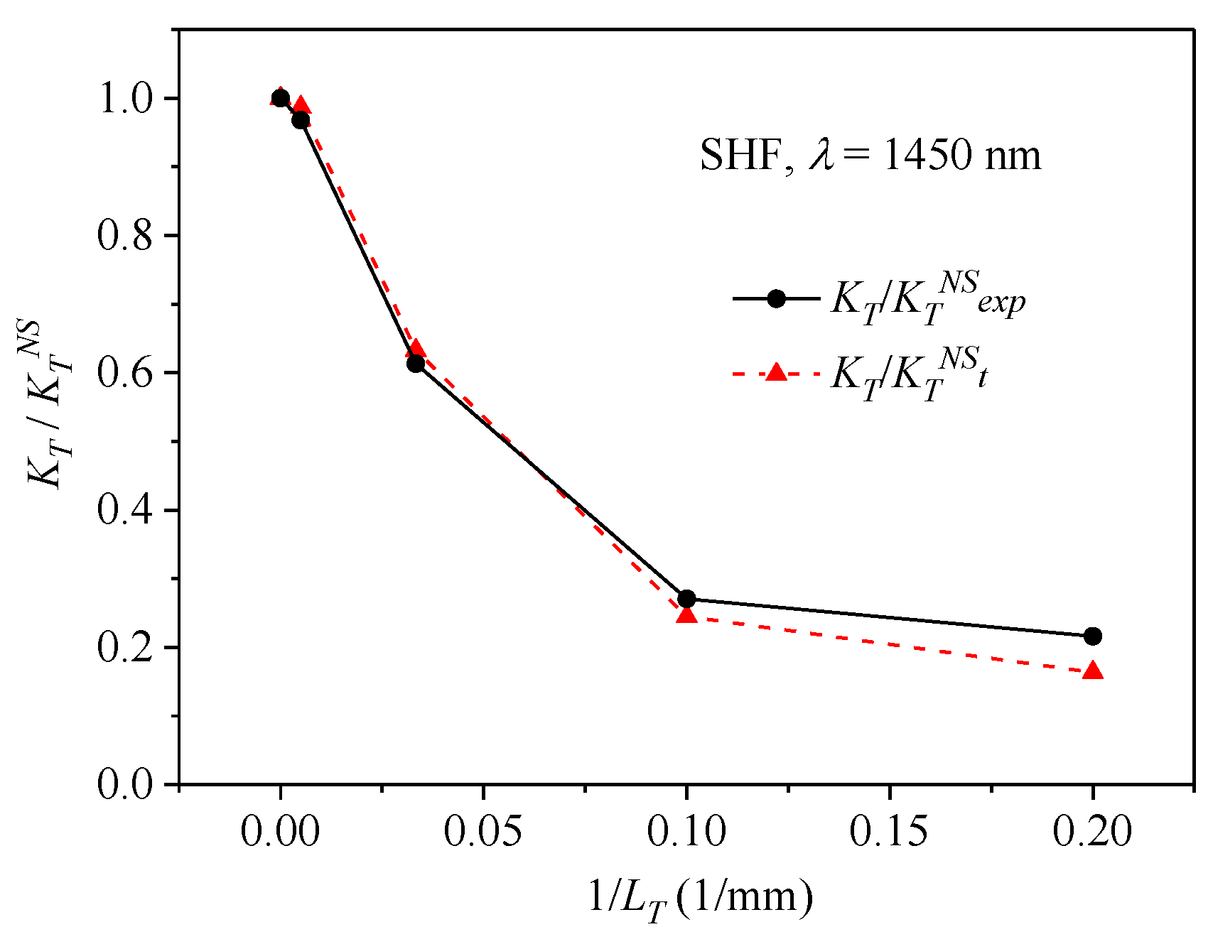 Sensors 19 01639 g011