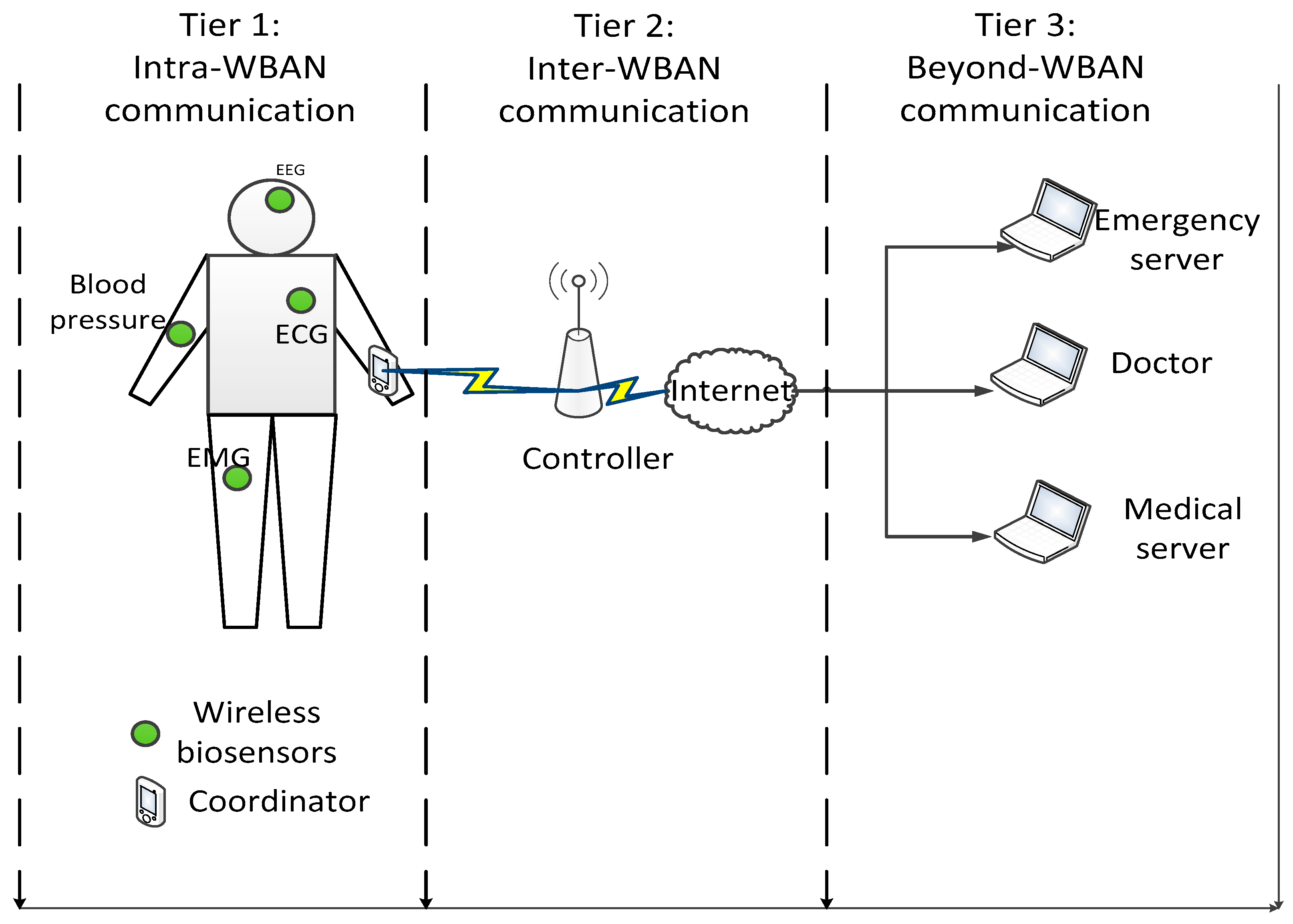 Sensors 19 01640 g001