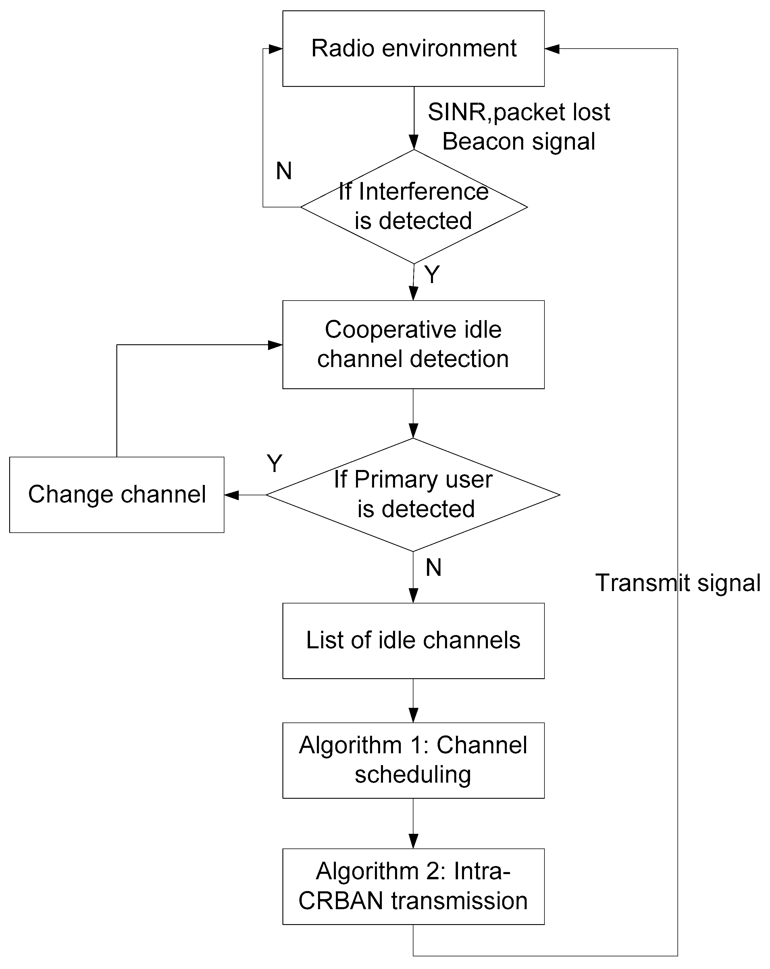 Sensors 19 01640 g004