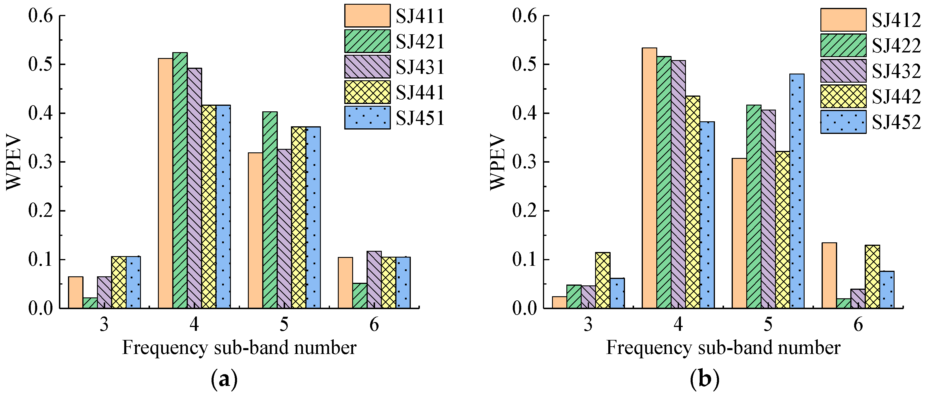 Sensors 19 01642 g009a