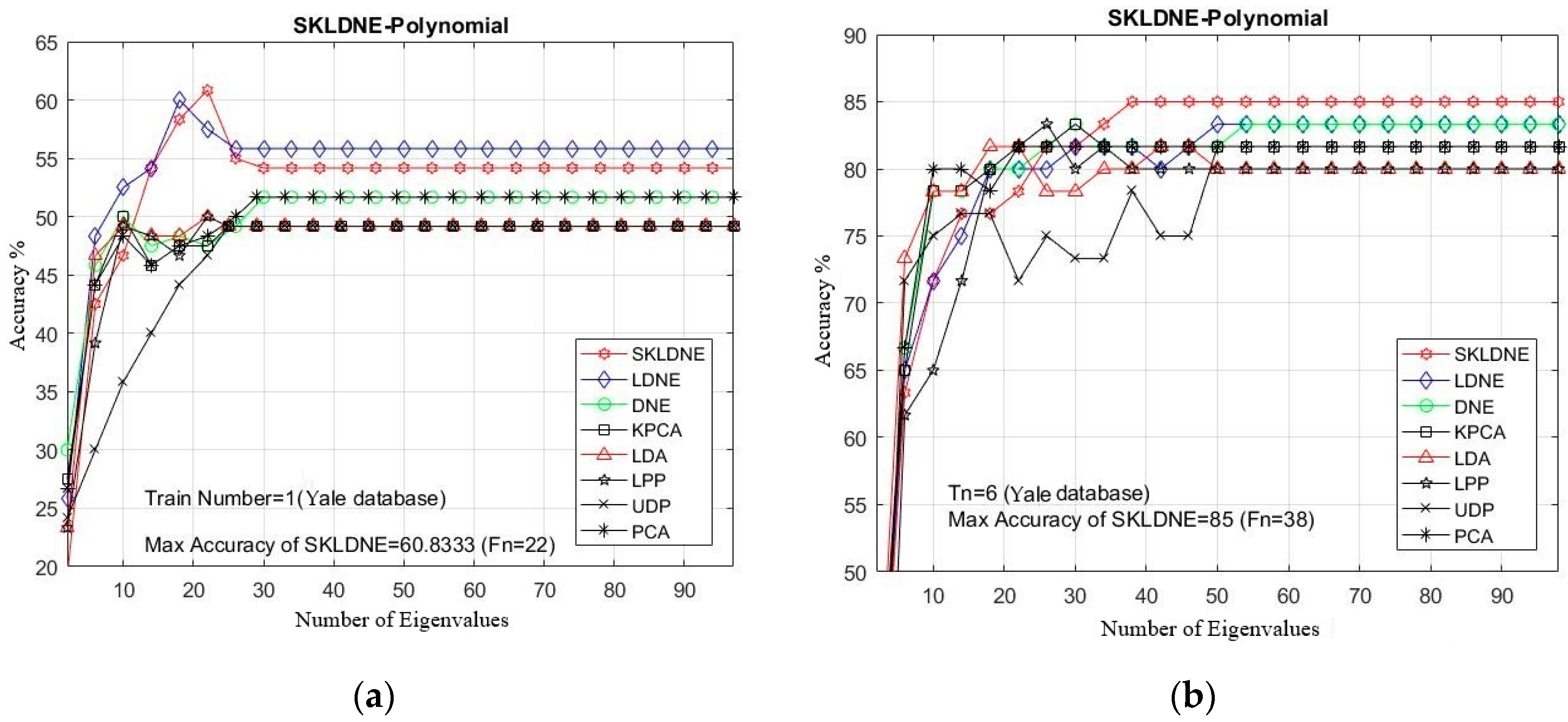 Sensors 19 01643 g005a