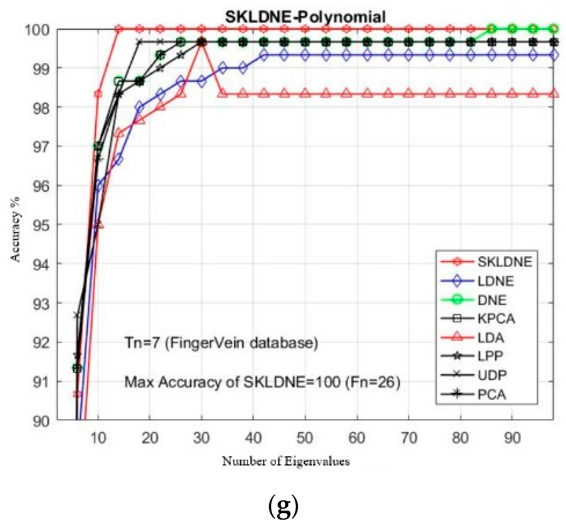 Sensors 19 01643 g011b