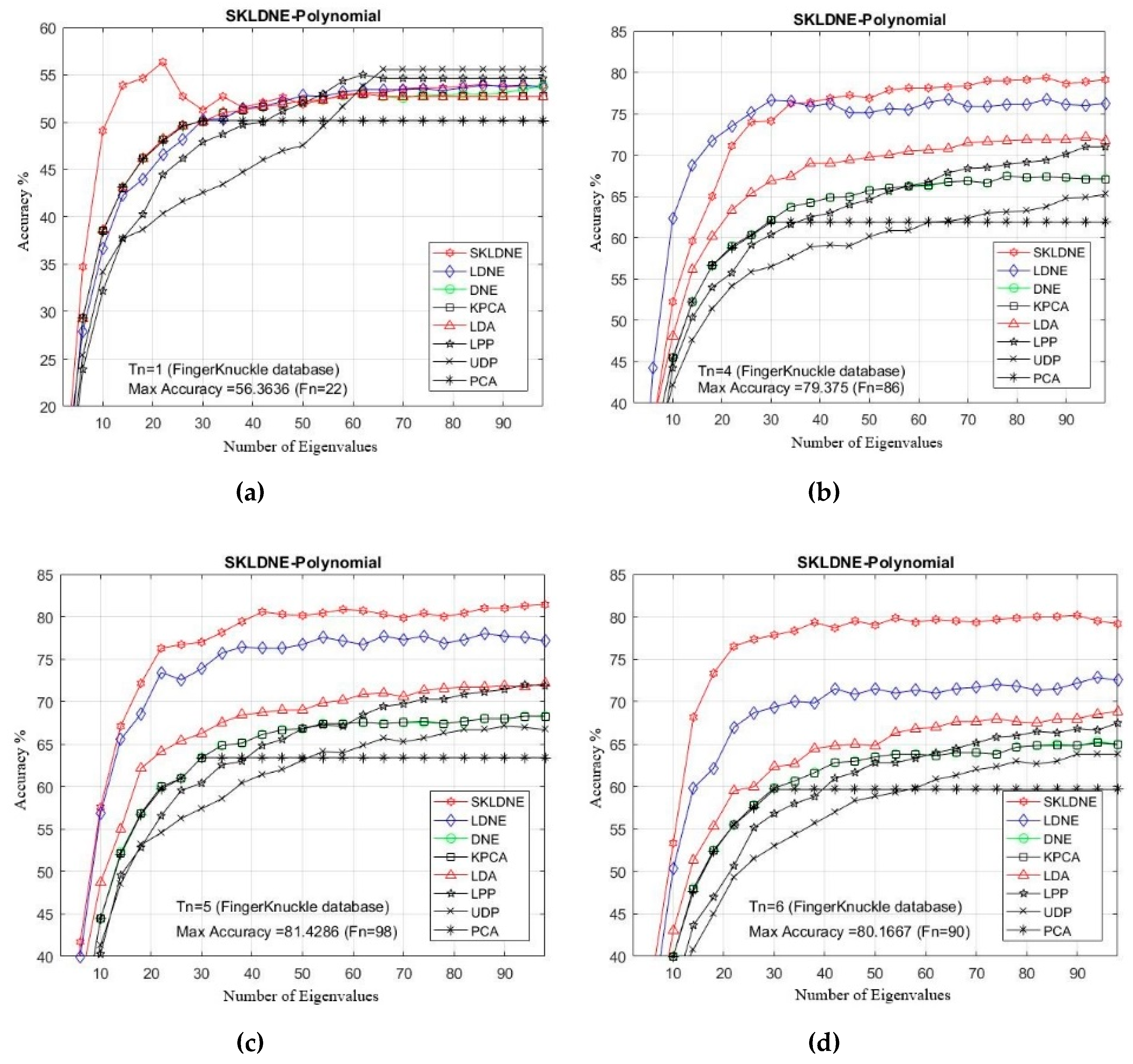 Kernel Learning Algorithms For Face Recognition Book Read Online