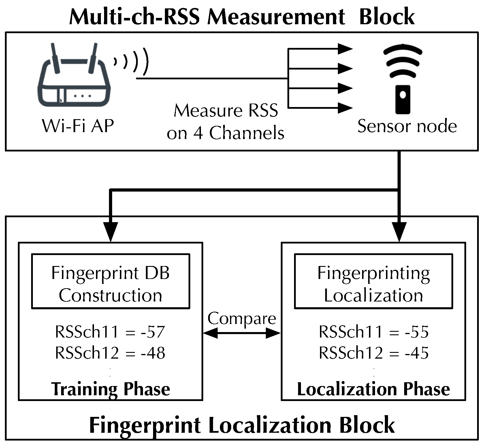 Sensors 19 01645 g002