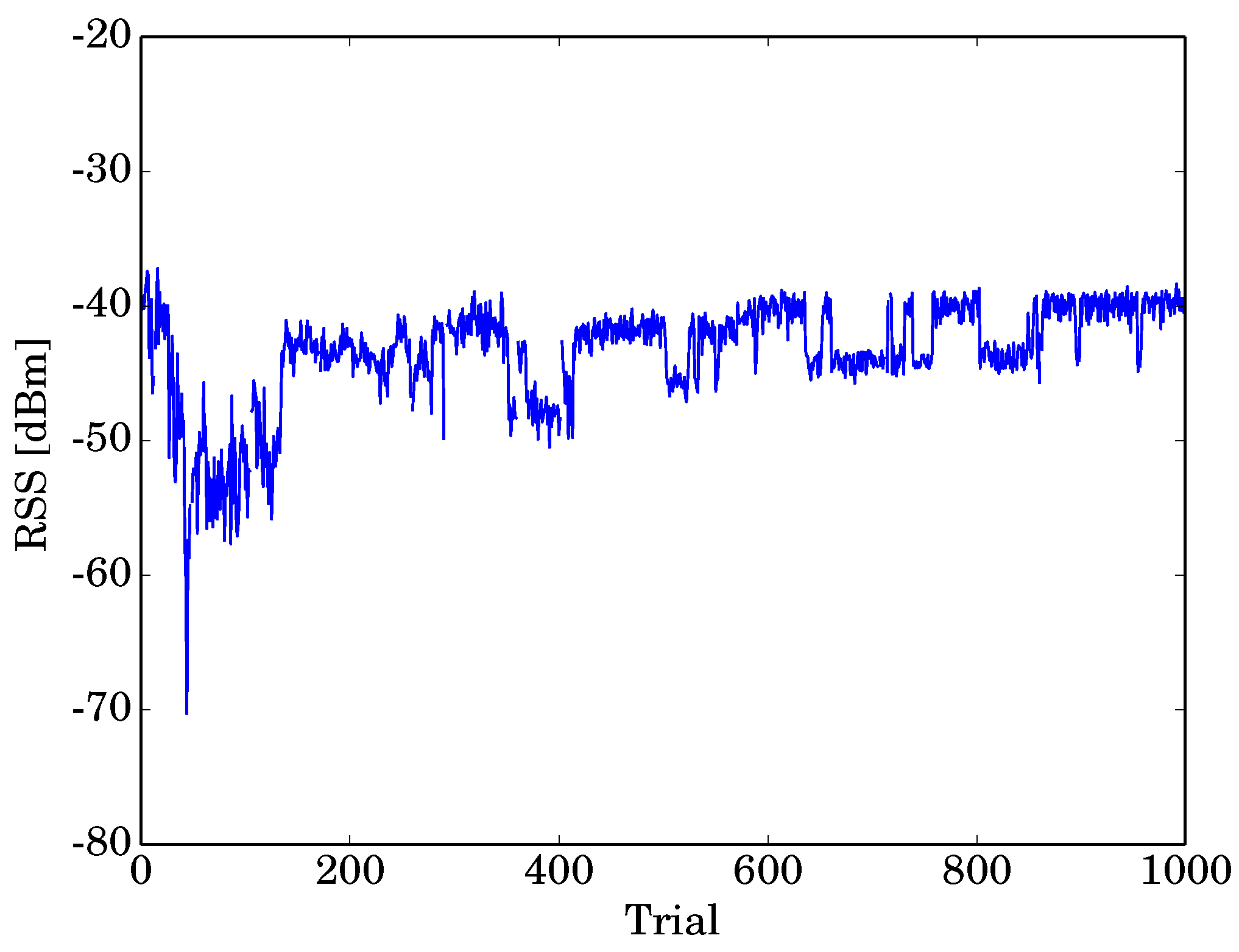 Sensors 19 01645 g008