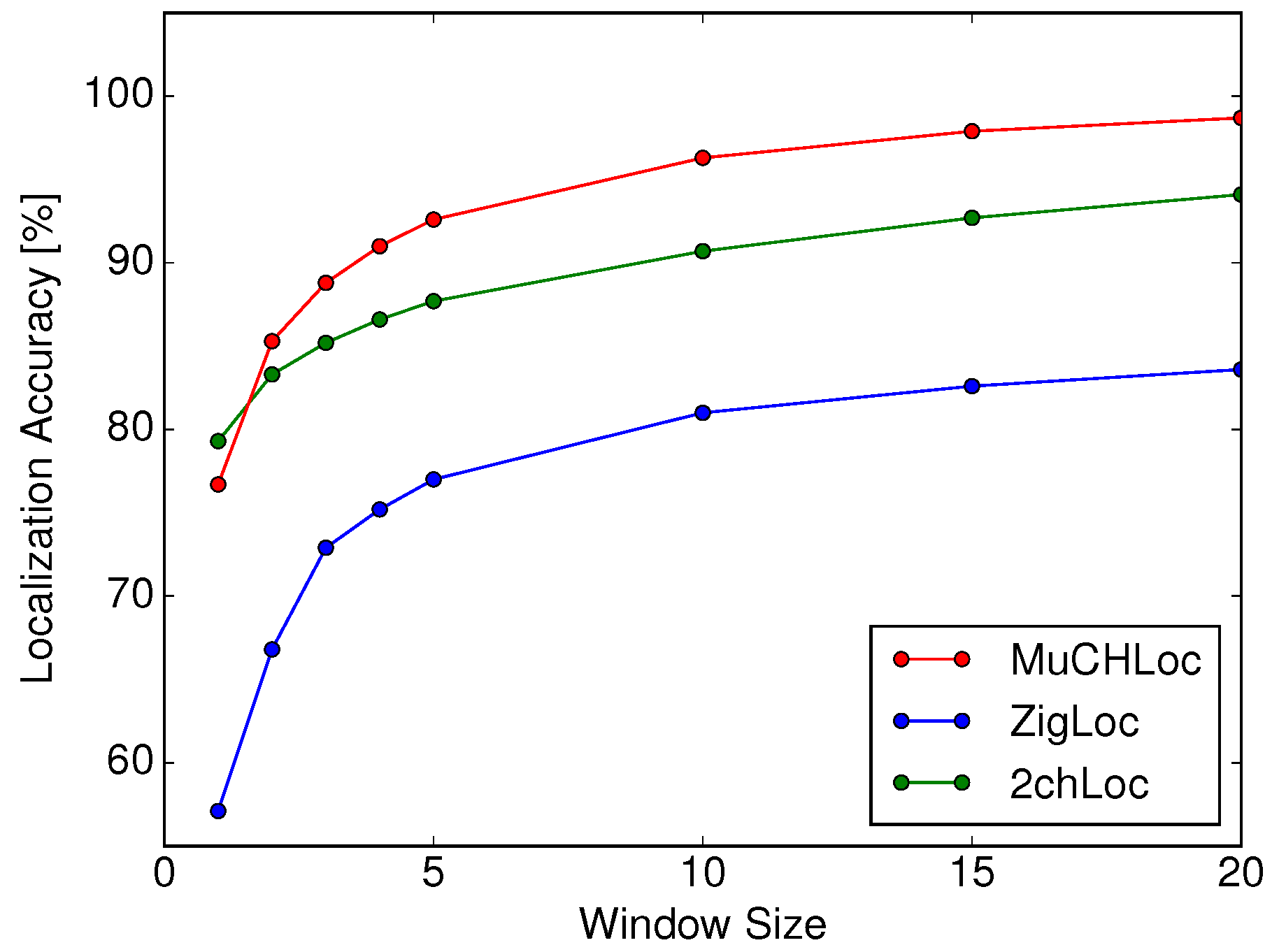Sensors 19 01645 g009