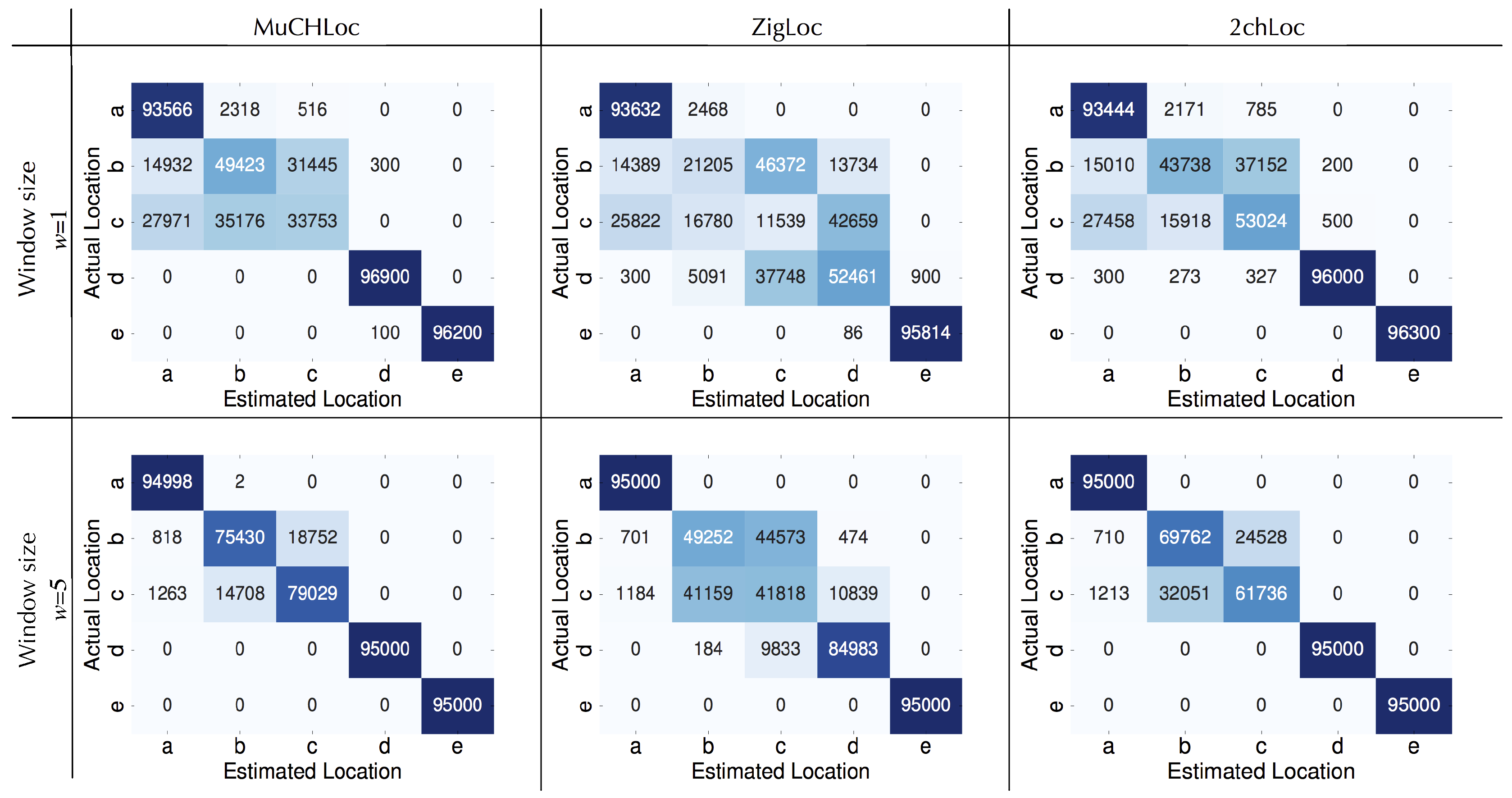 Sensors 19 01645 g010