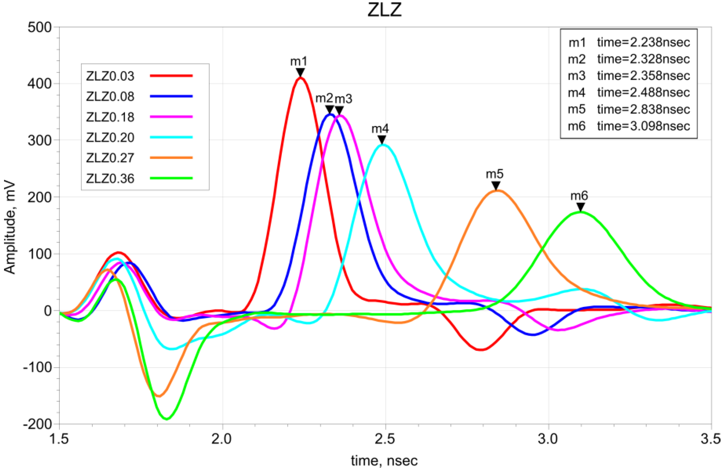 Sensors 19 01646 g008 Sensors 19 01646 g008