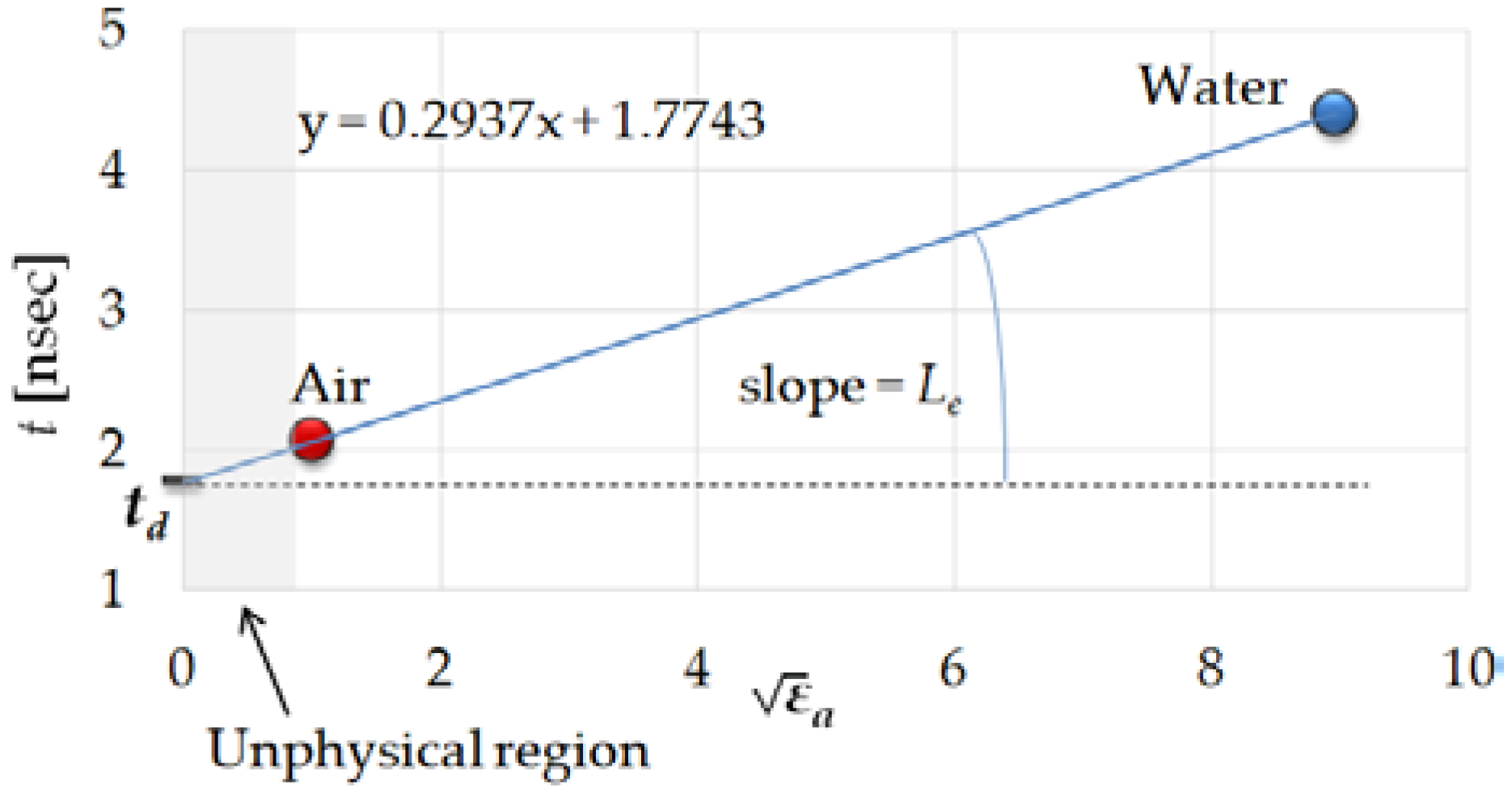 Sensors 19 01646 g009 Sensors 19 01646 g009