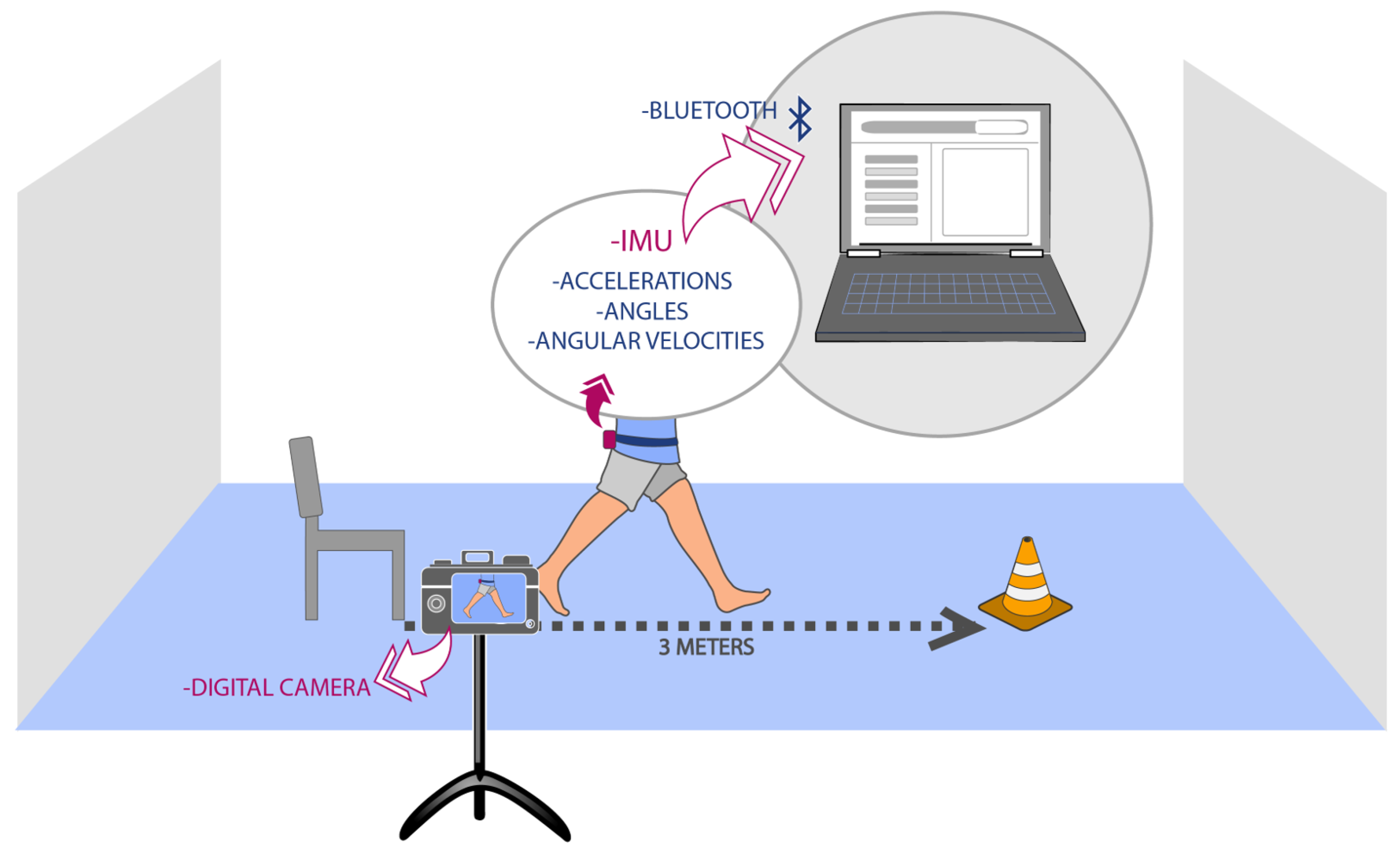 Sensors 19 01647 g003