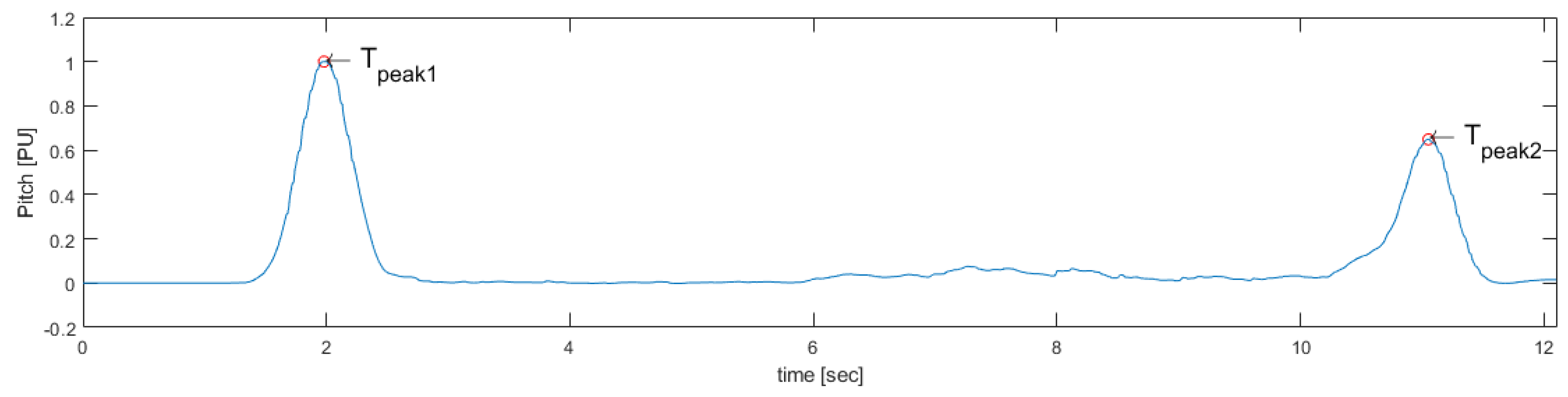 Sensors 19 01647 g005