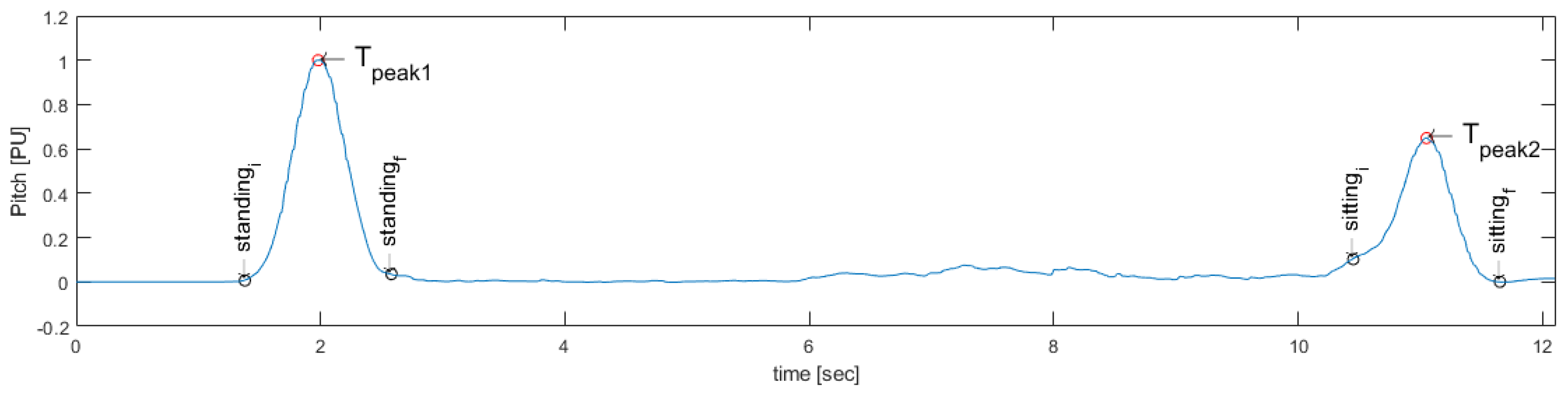 Sensors 19 01647 g006