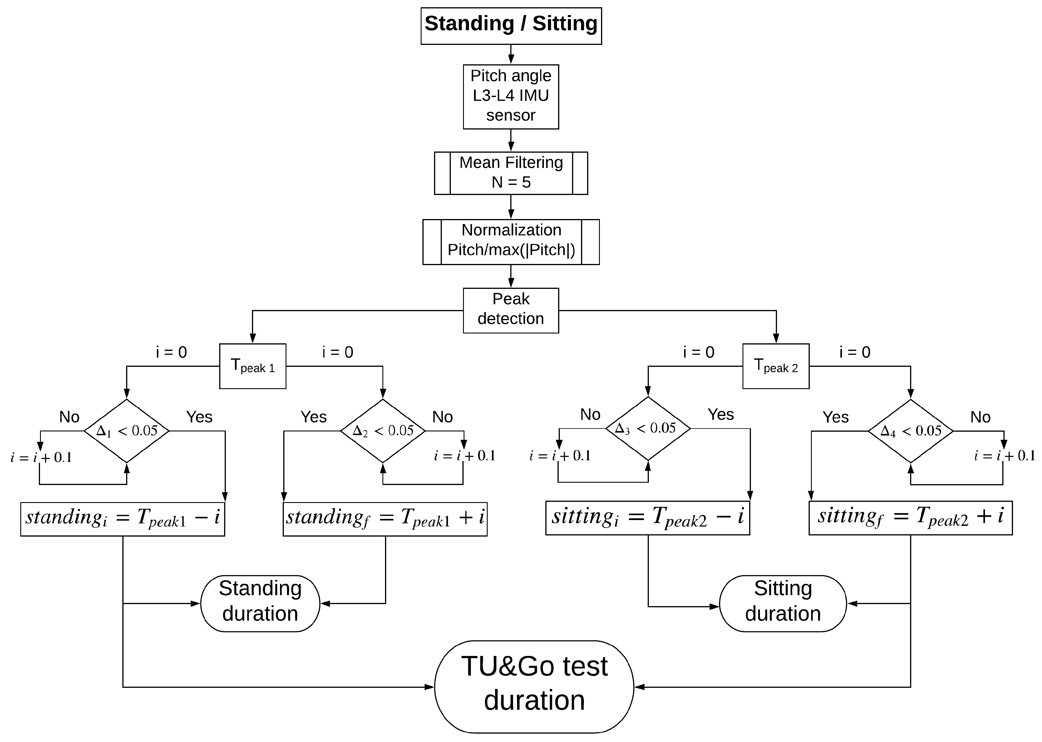 Sensors 19 01647 g007