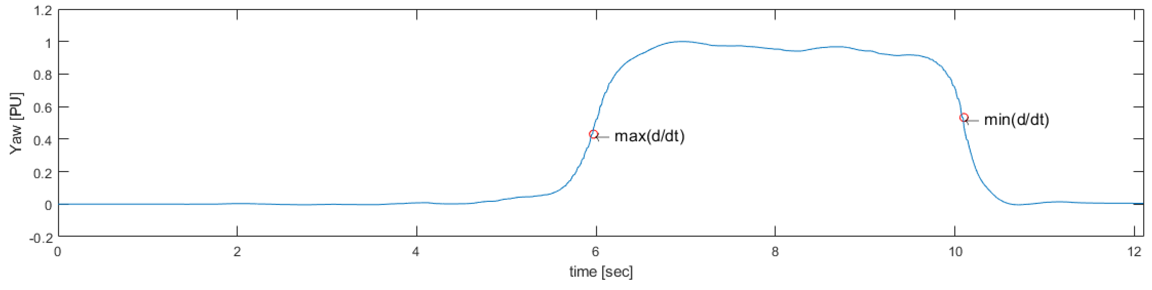Sensors 19 01647 g009
