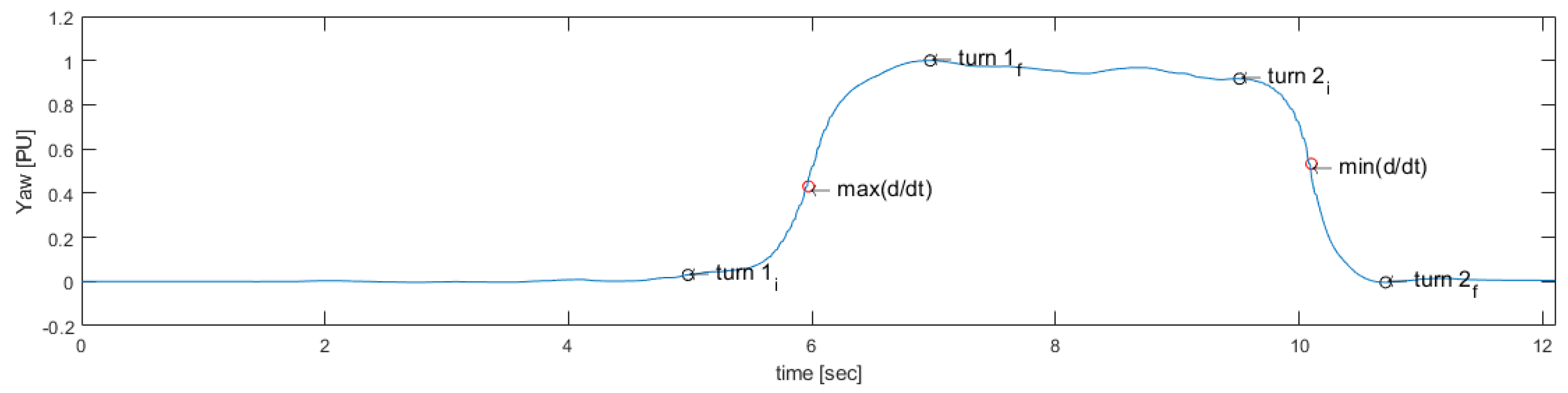 Sensors 19 01647 g010