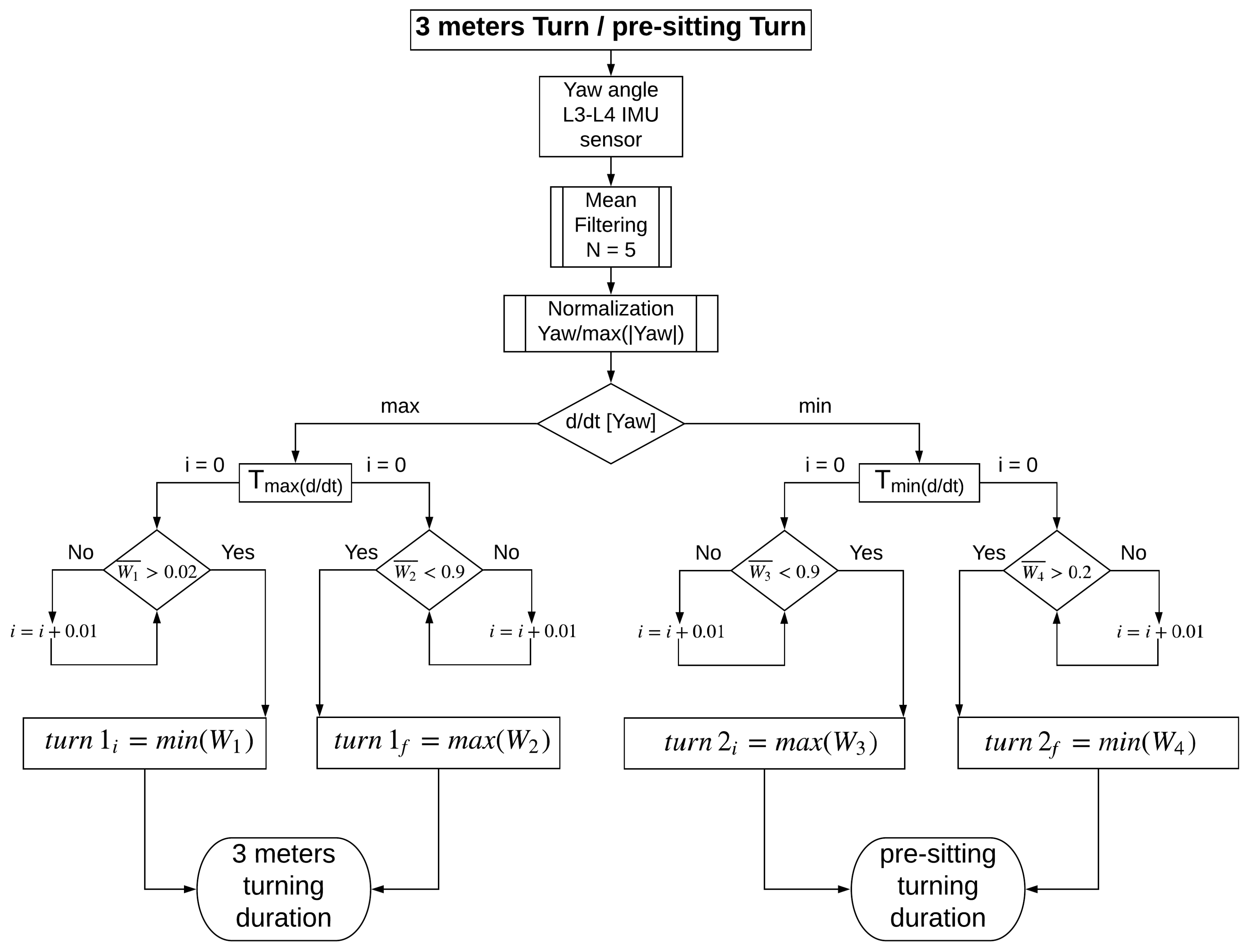 Sensors 19 01647 g011
