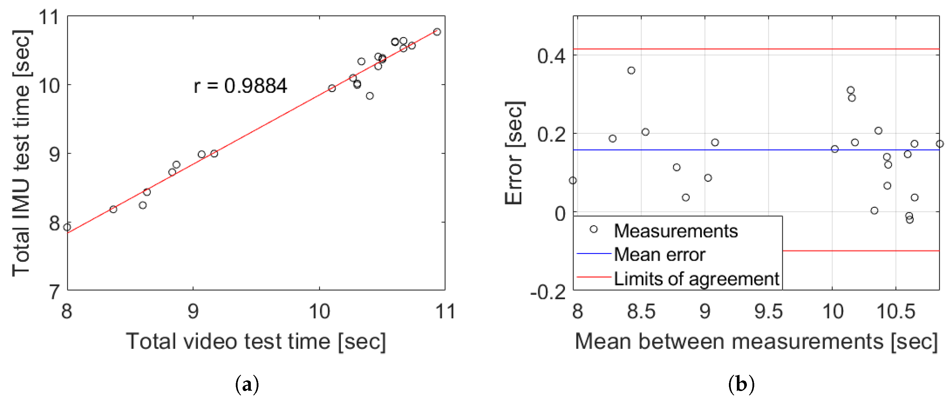 Sensors 19 01647 g012