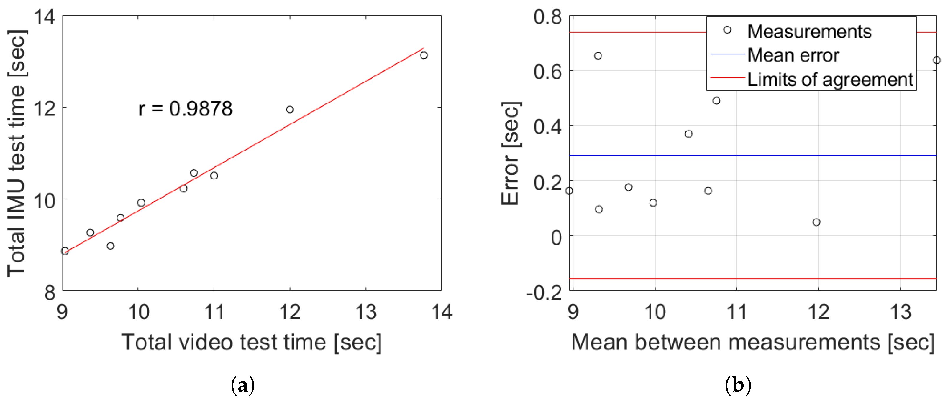 Sensors 19 01647 g013