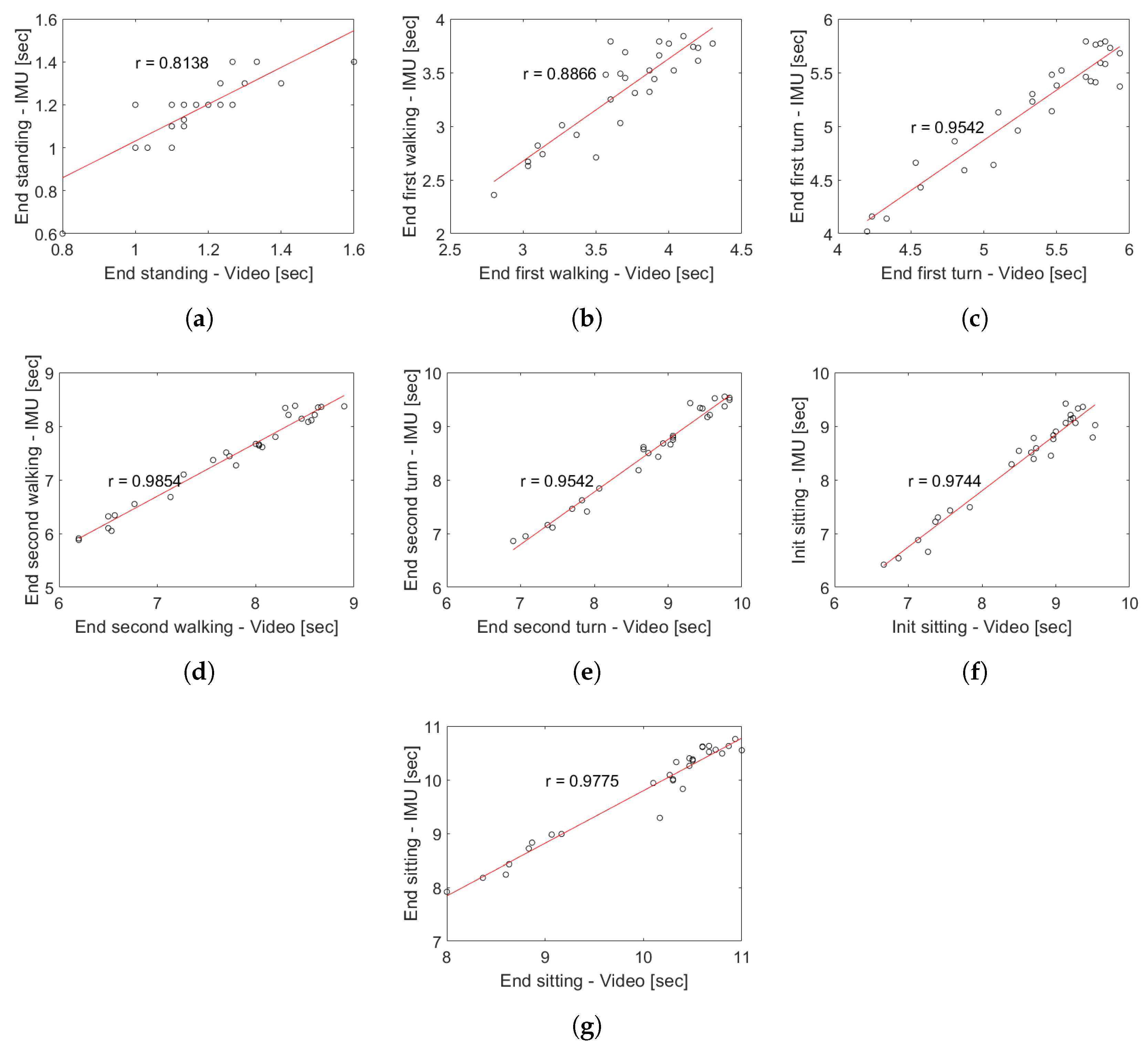 Sensors 19 01647 g014
