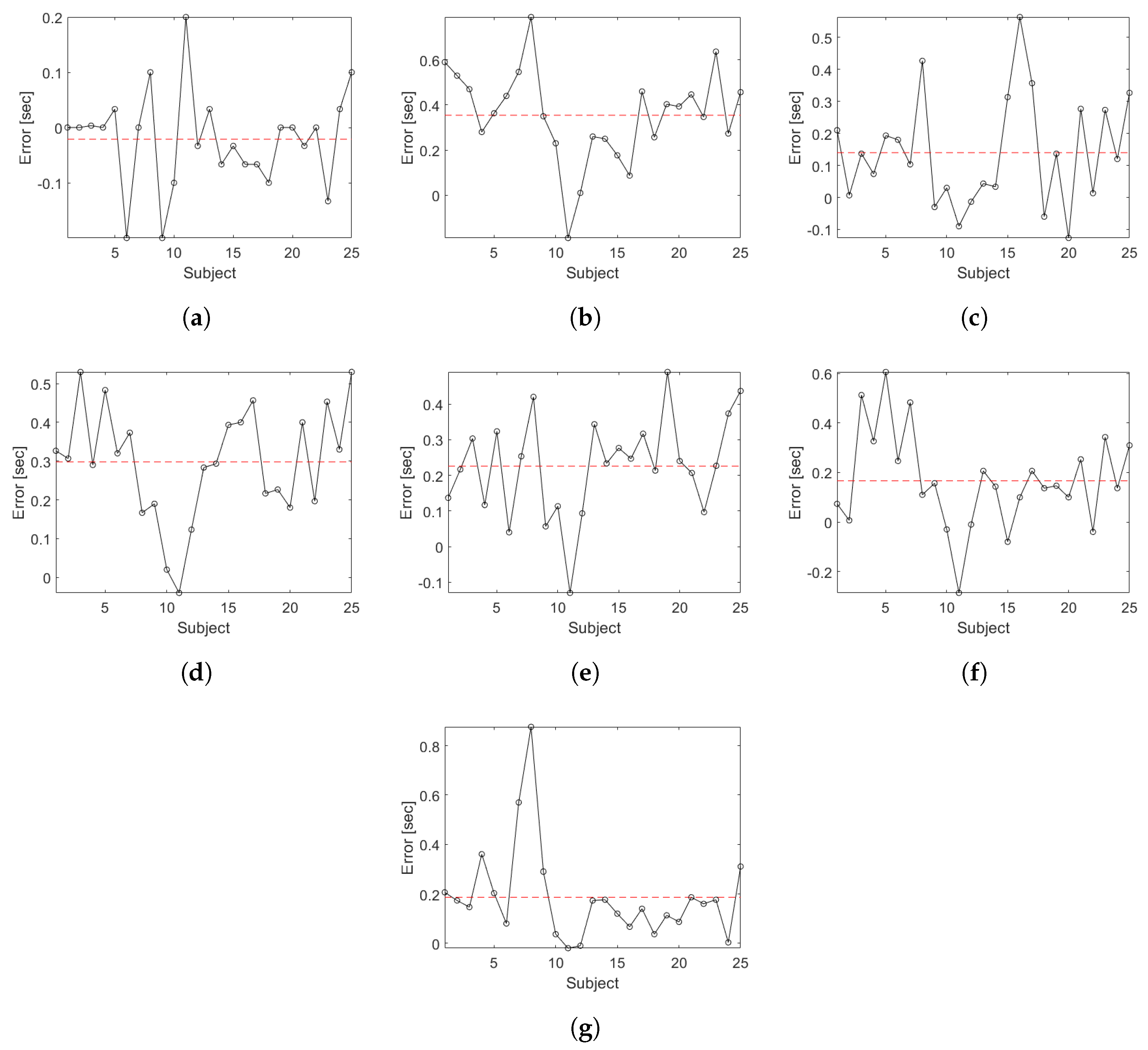 Sensors 19 01647 g015