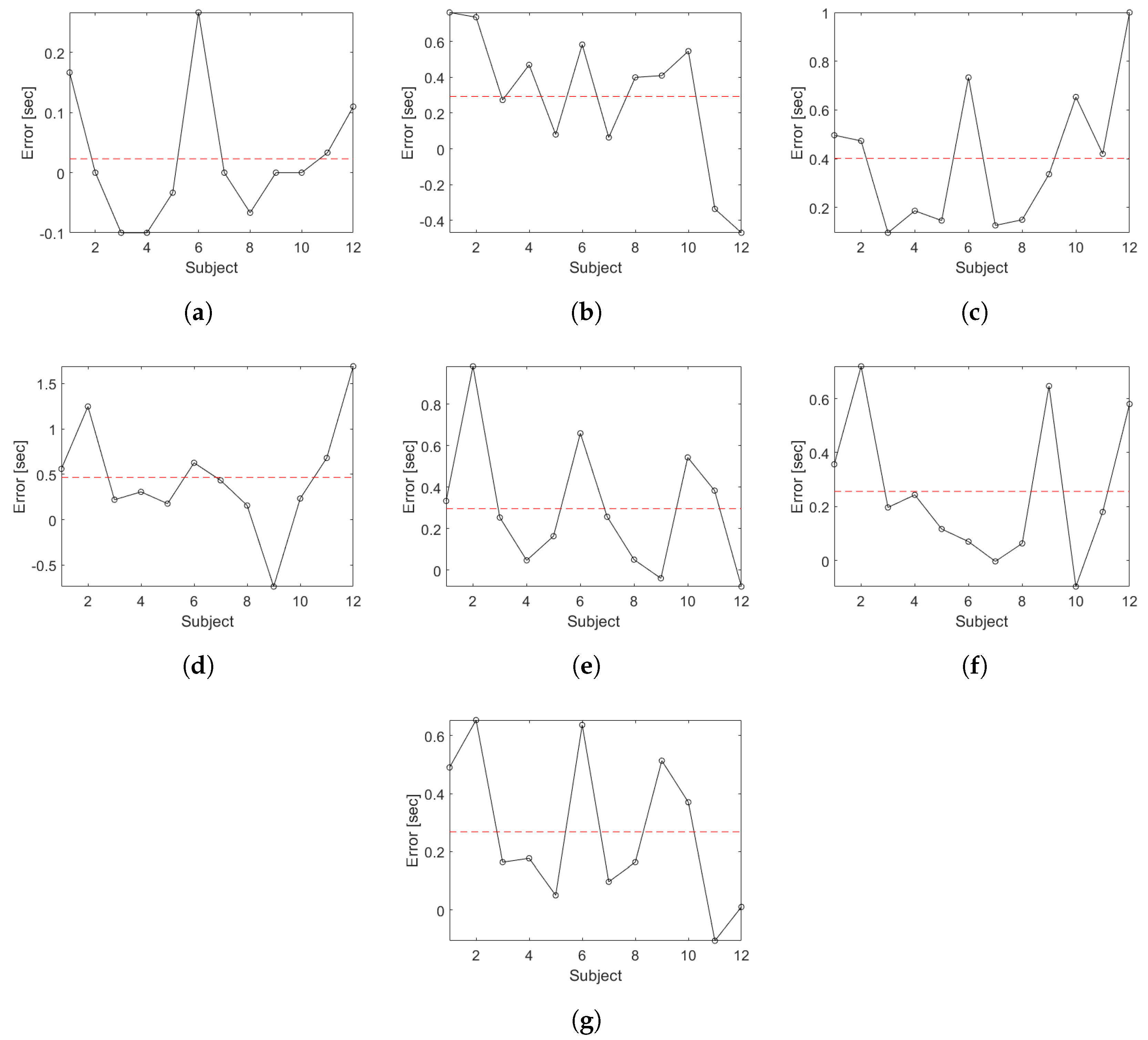 Sensors 19 01647 g016