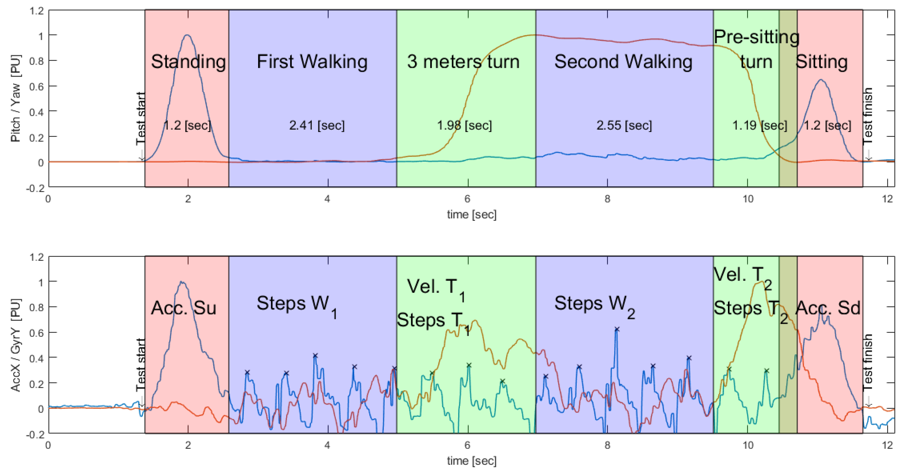 Sensors 19 01647 g017