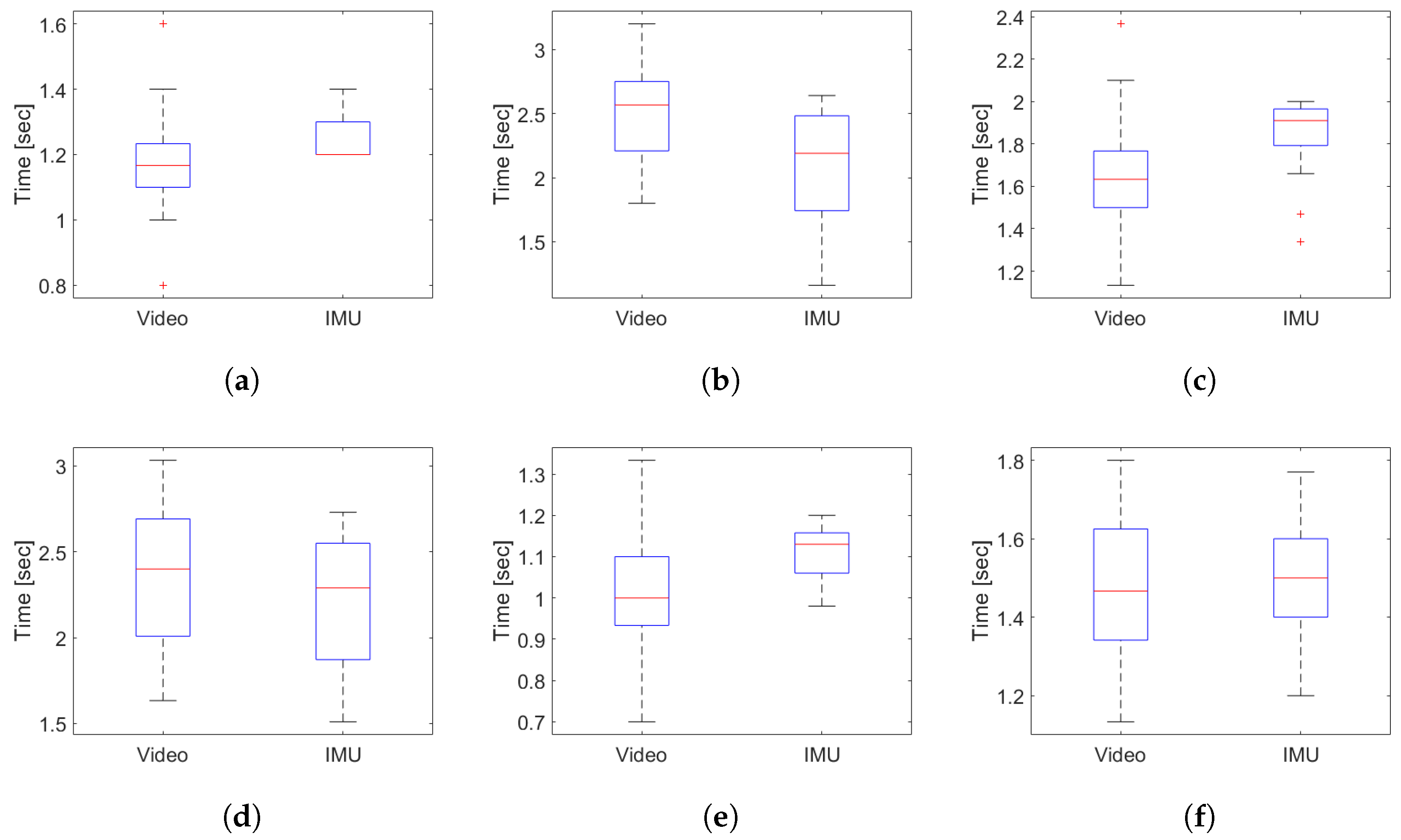 Sensors 19 01647 g018