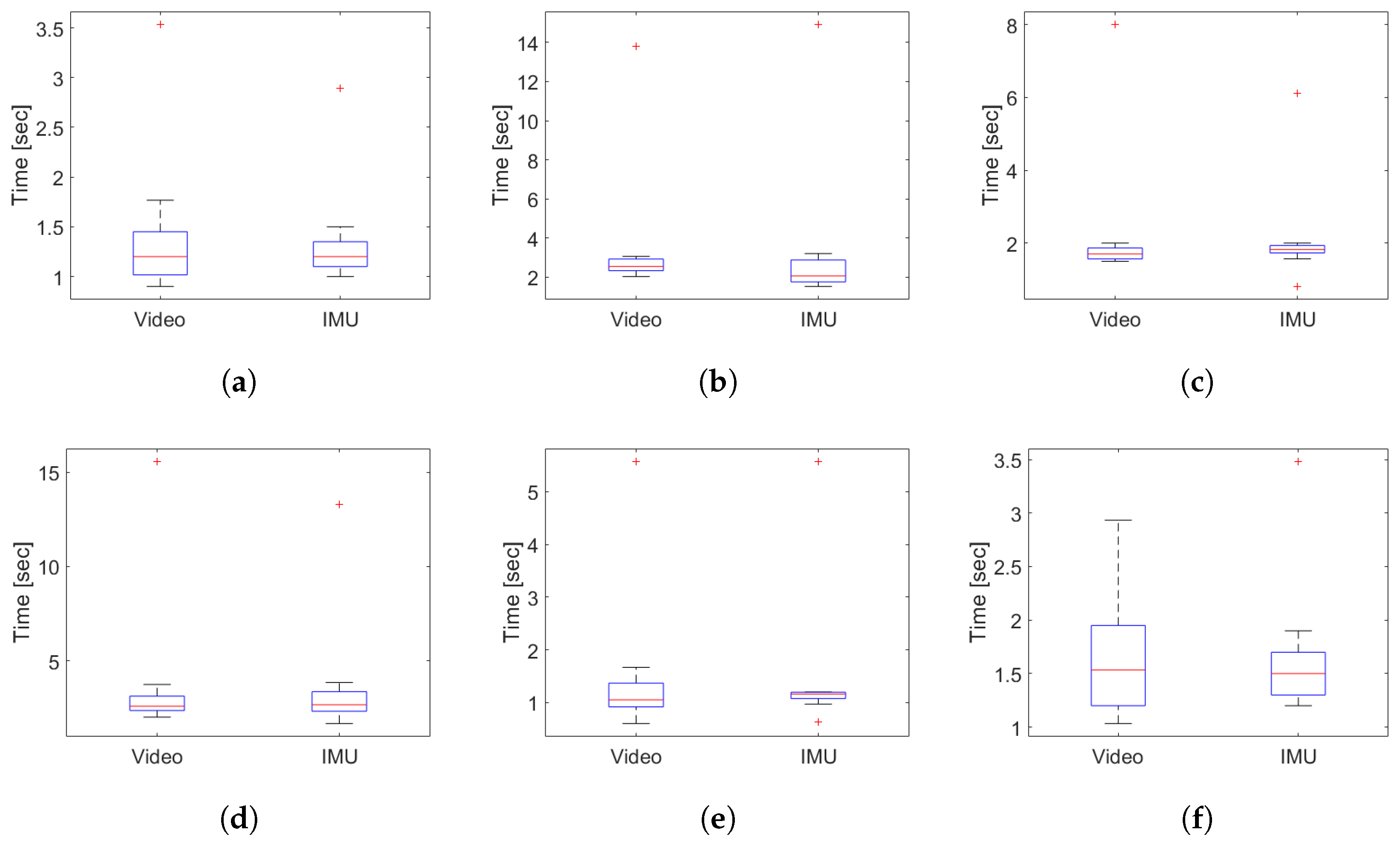 Sensors 19 01647 g019