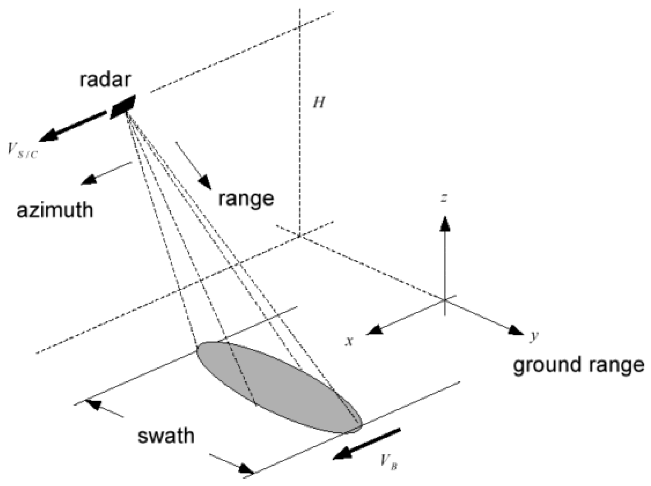 Sensors 19 01649 g001 550