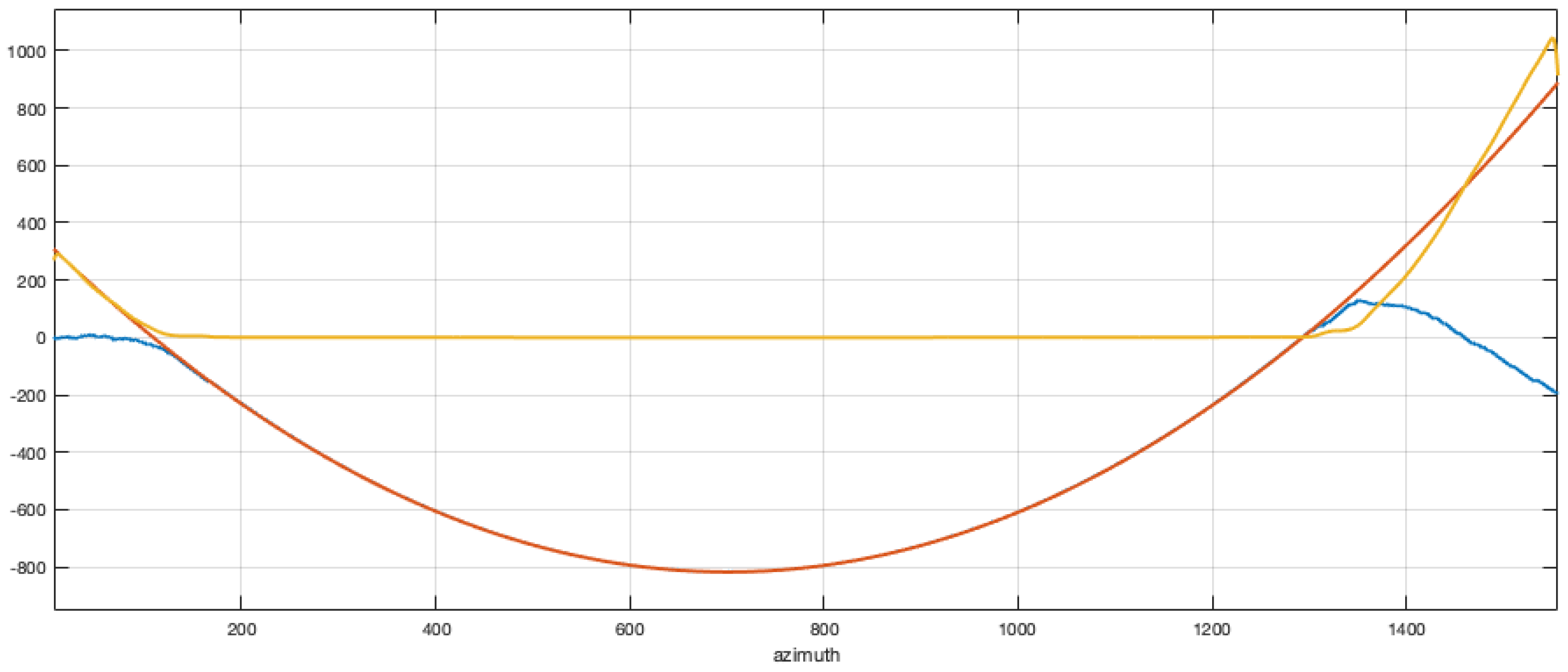 Sensors 19 01649 g004 550