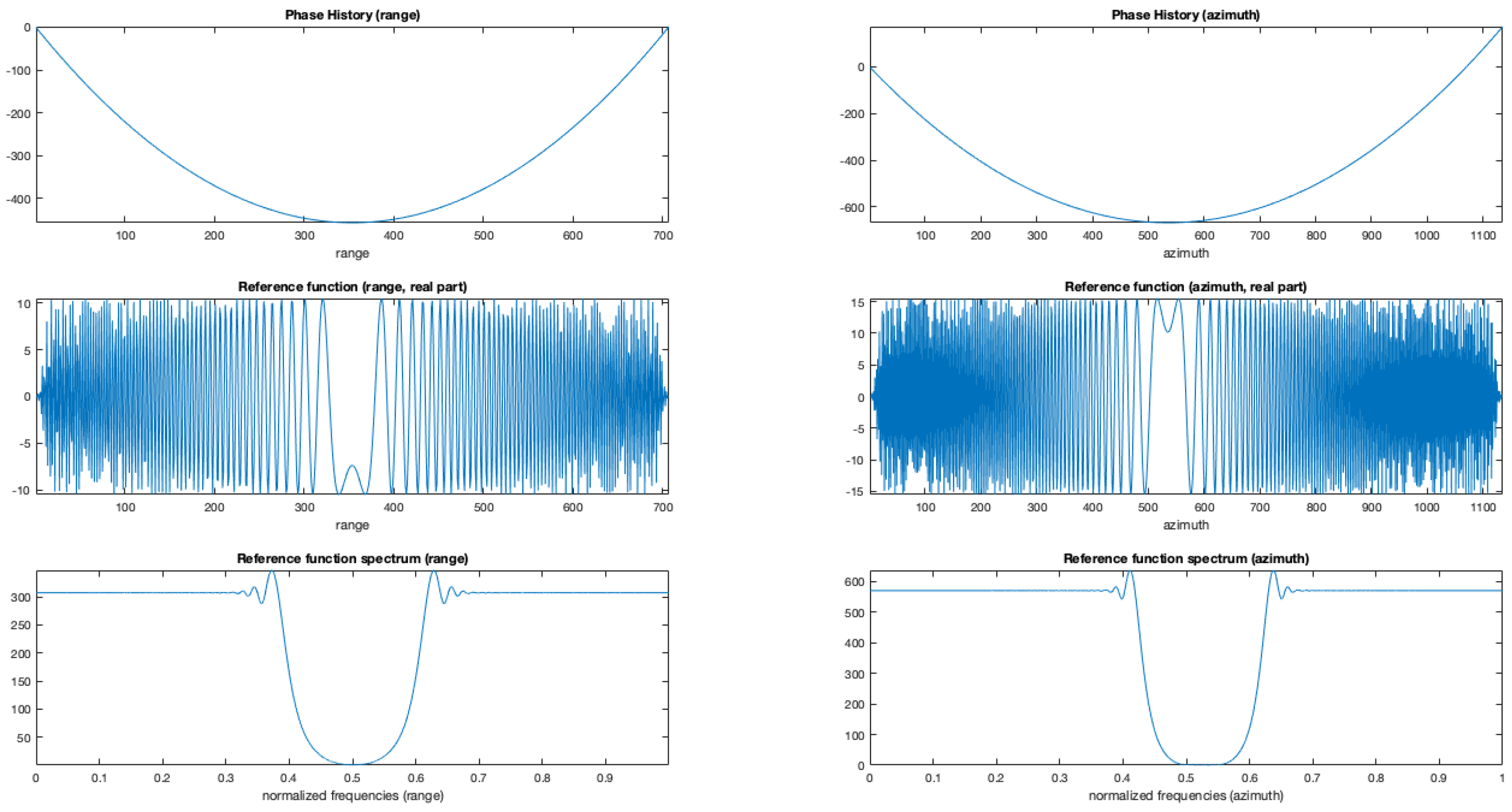 Sensors 19 01649 g005 550