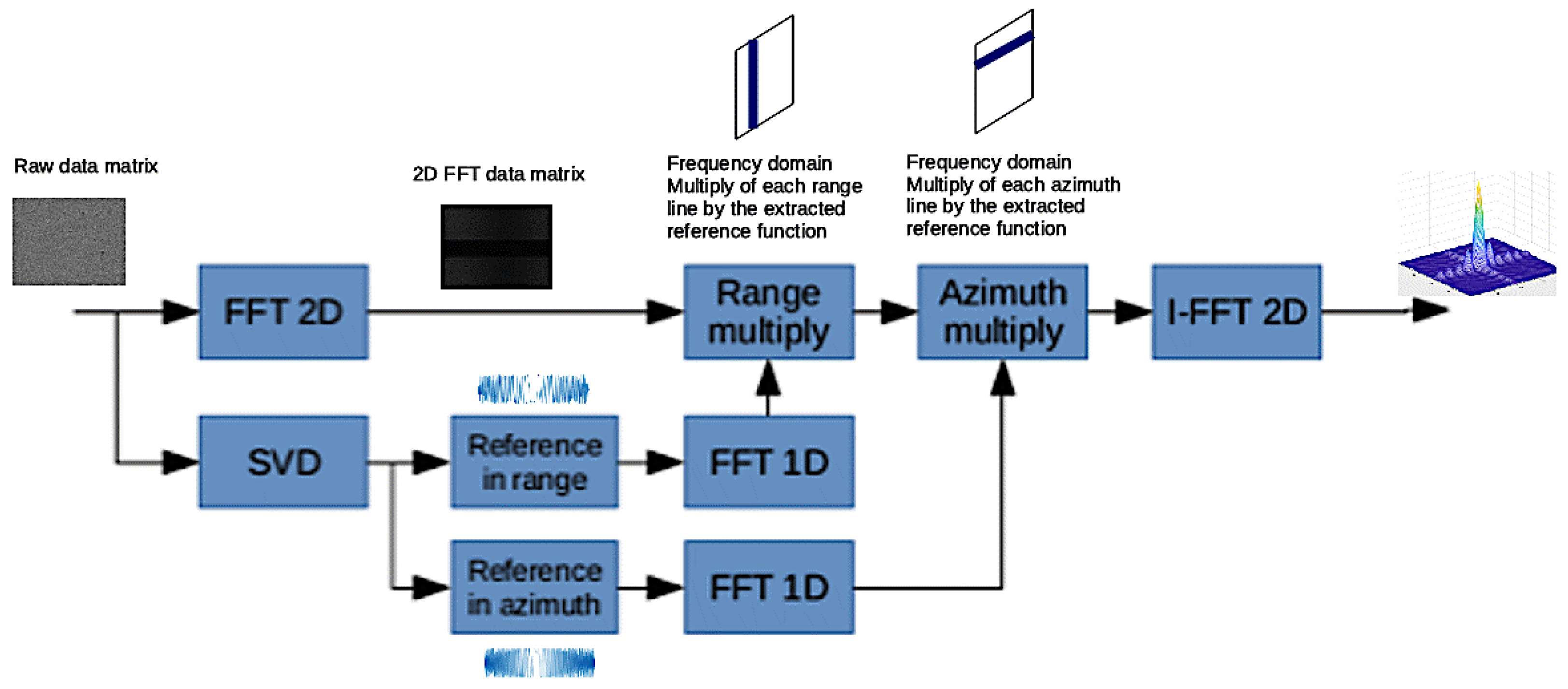 Sensors 19 01649 g007 550