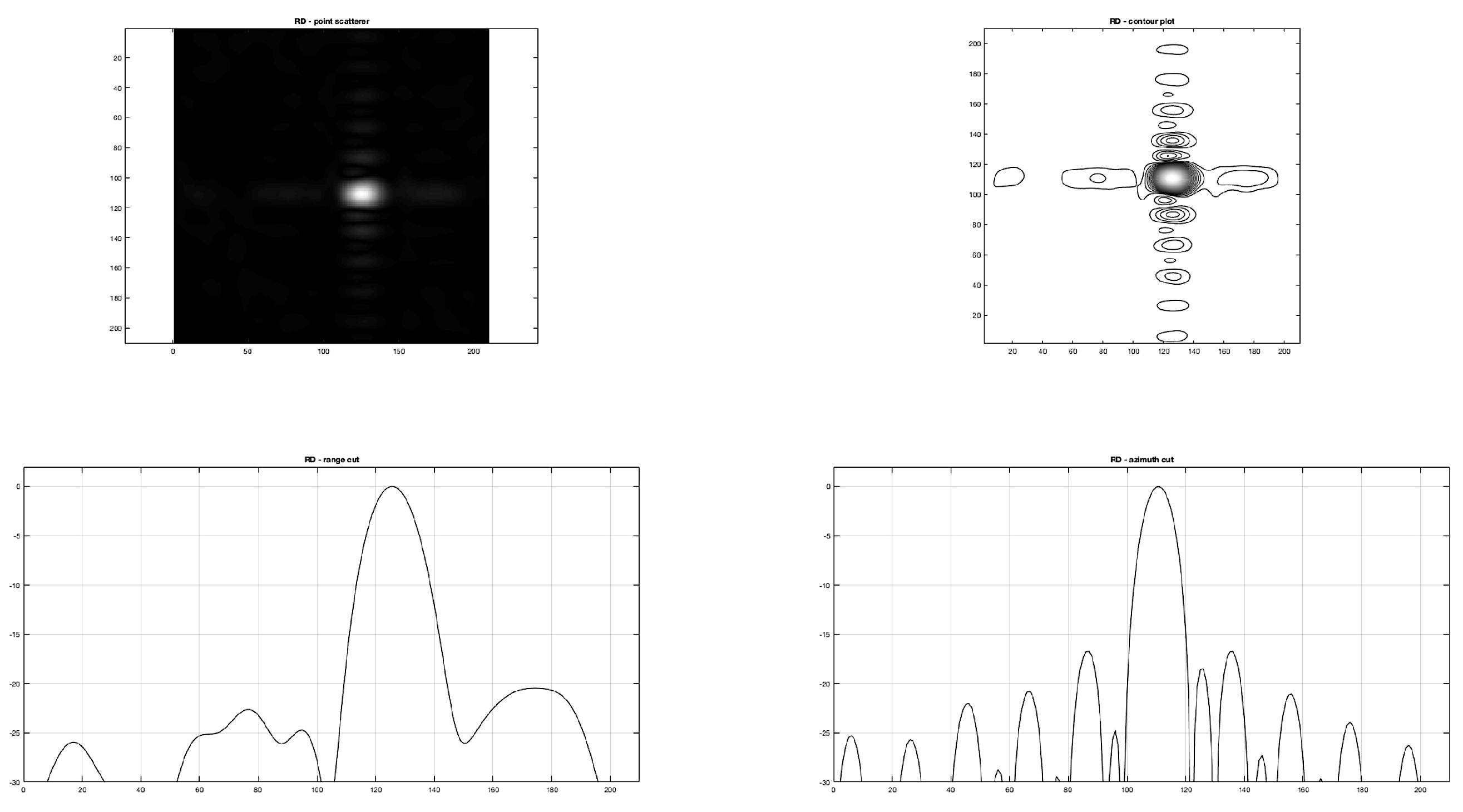 Sensors 19 01649 g009 550