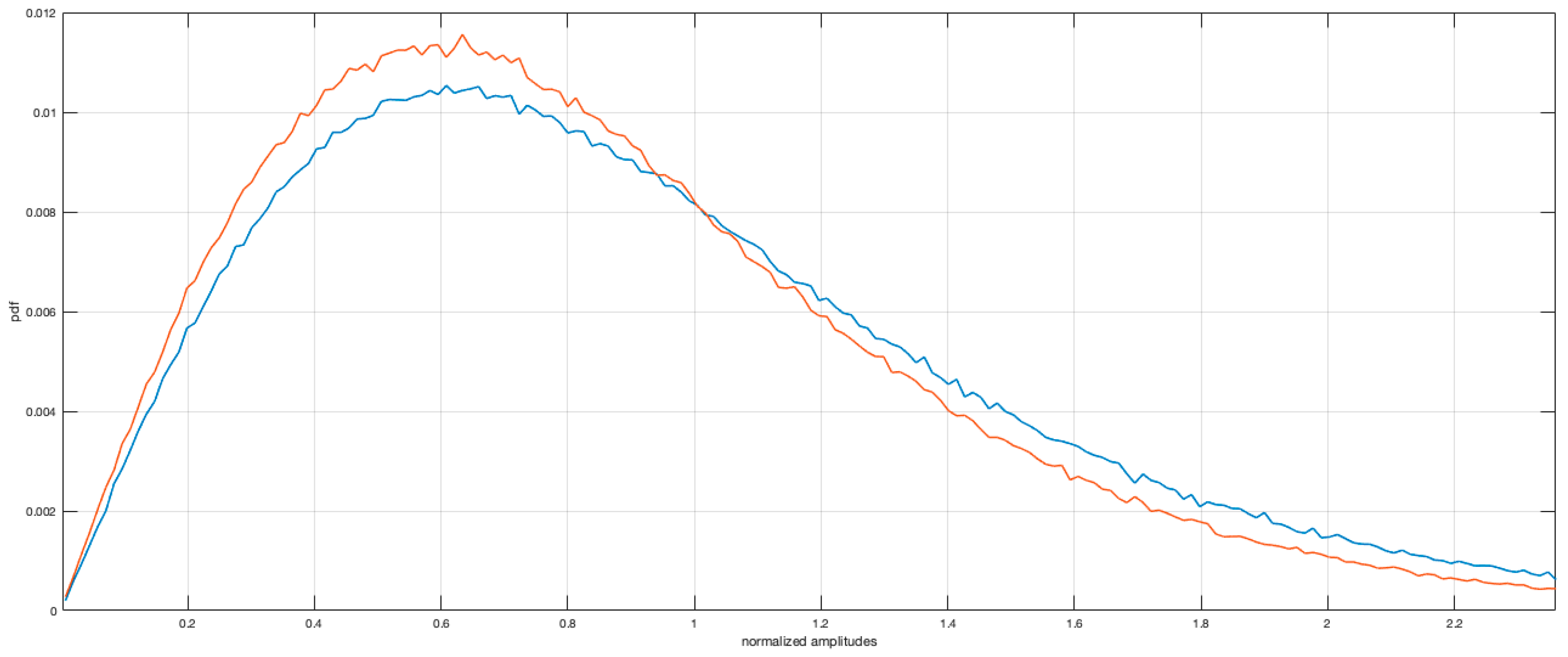 Sensors 19 01649 g011 550