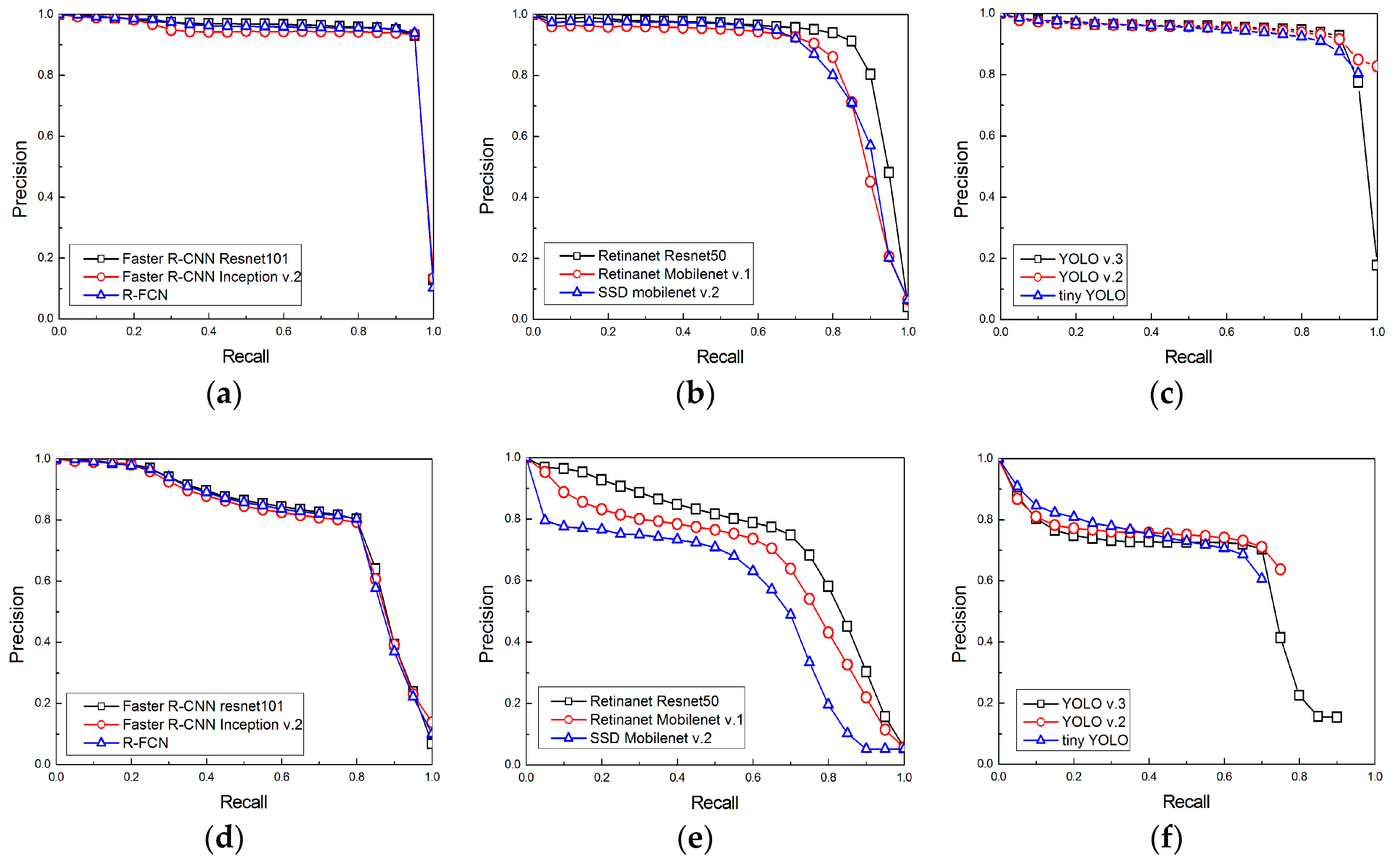 Sensors 19 01651 g007 550
