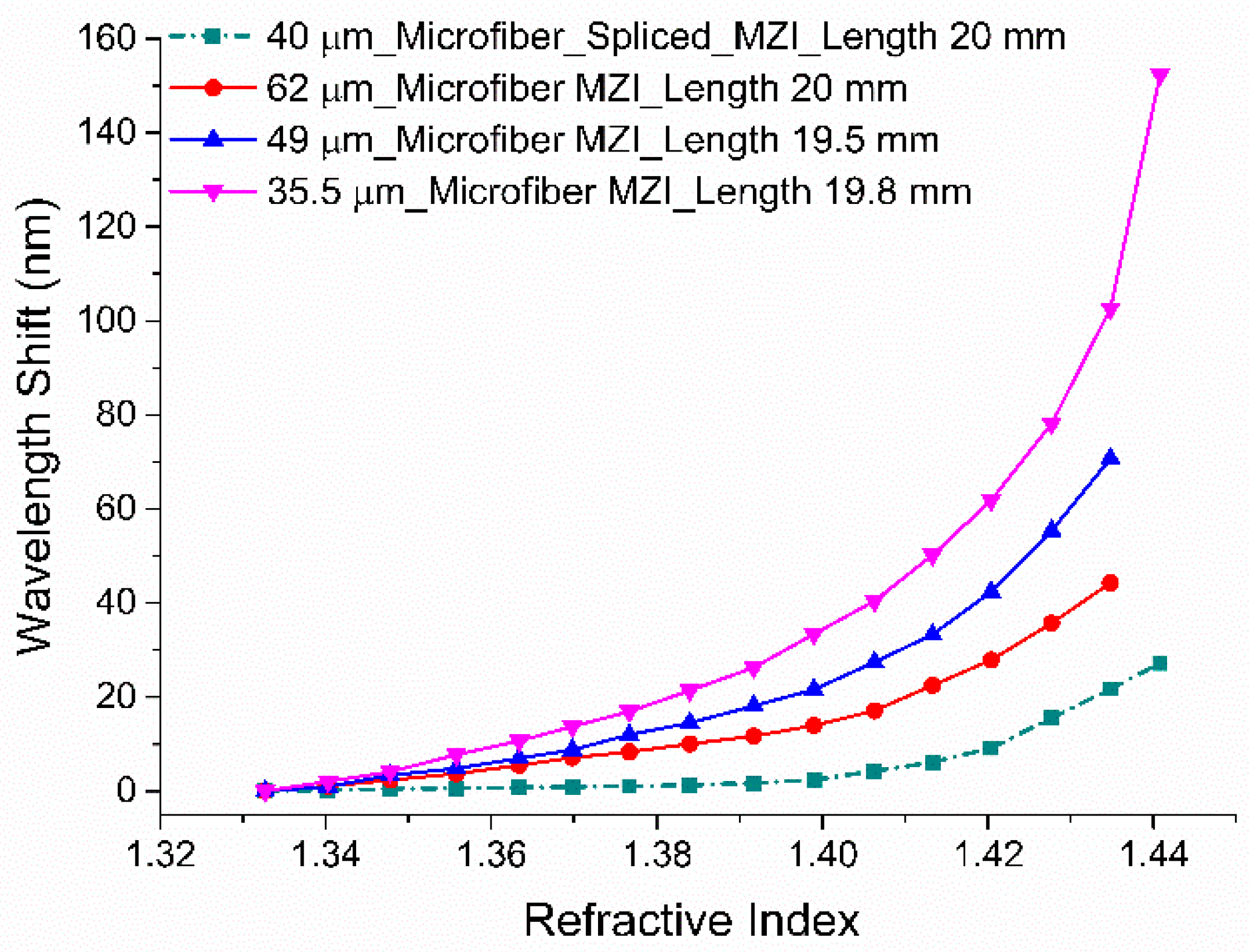 Sensors 19 01652 g007 Sensors 19 01652 g007