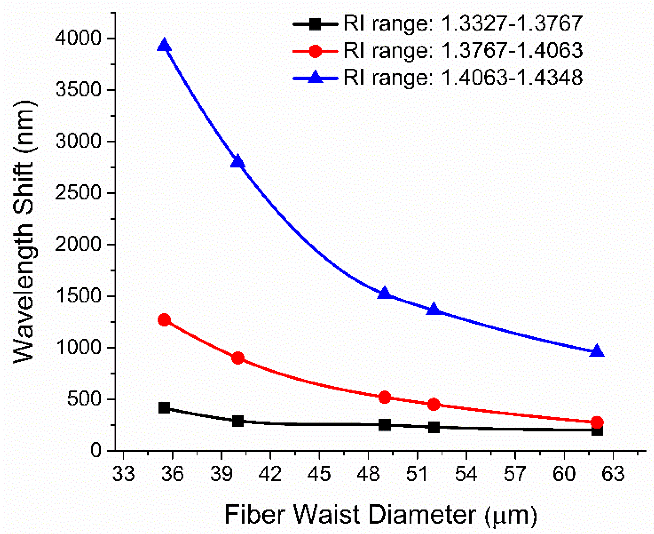Sensors 19 01652 g010 Sensors 19 01652 g010